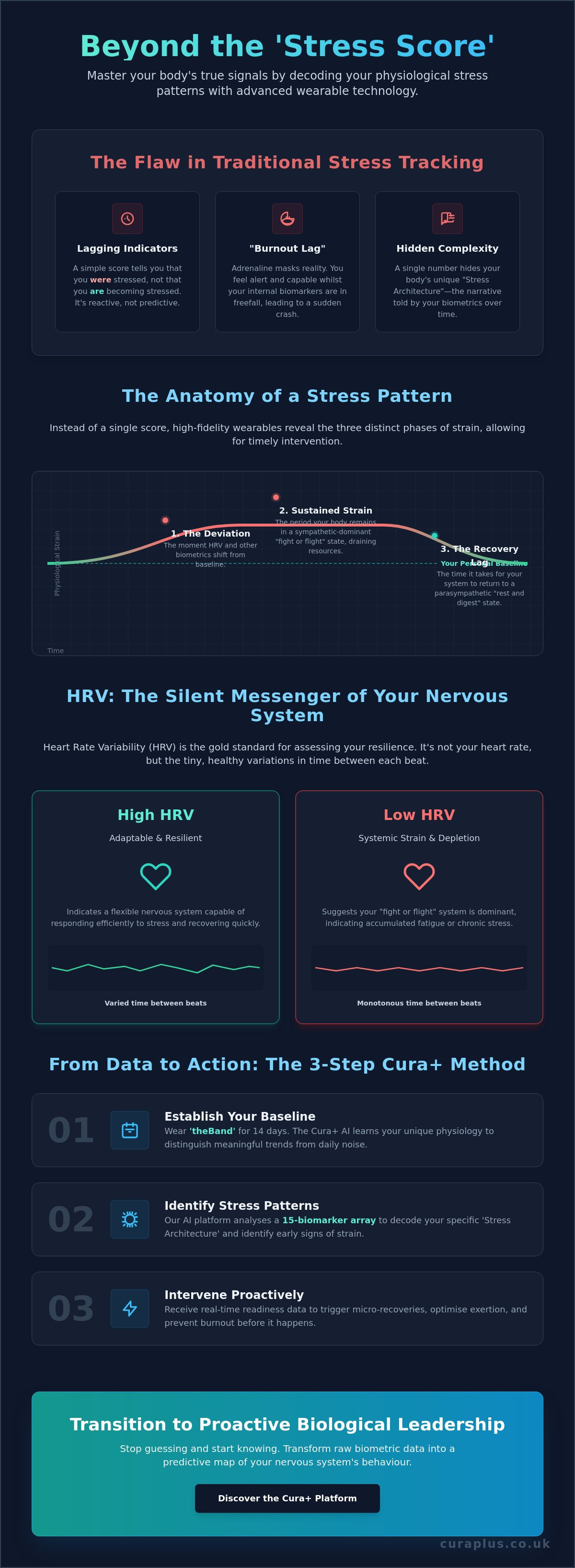 Wearable for tracking stress patterns
