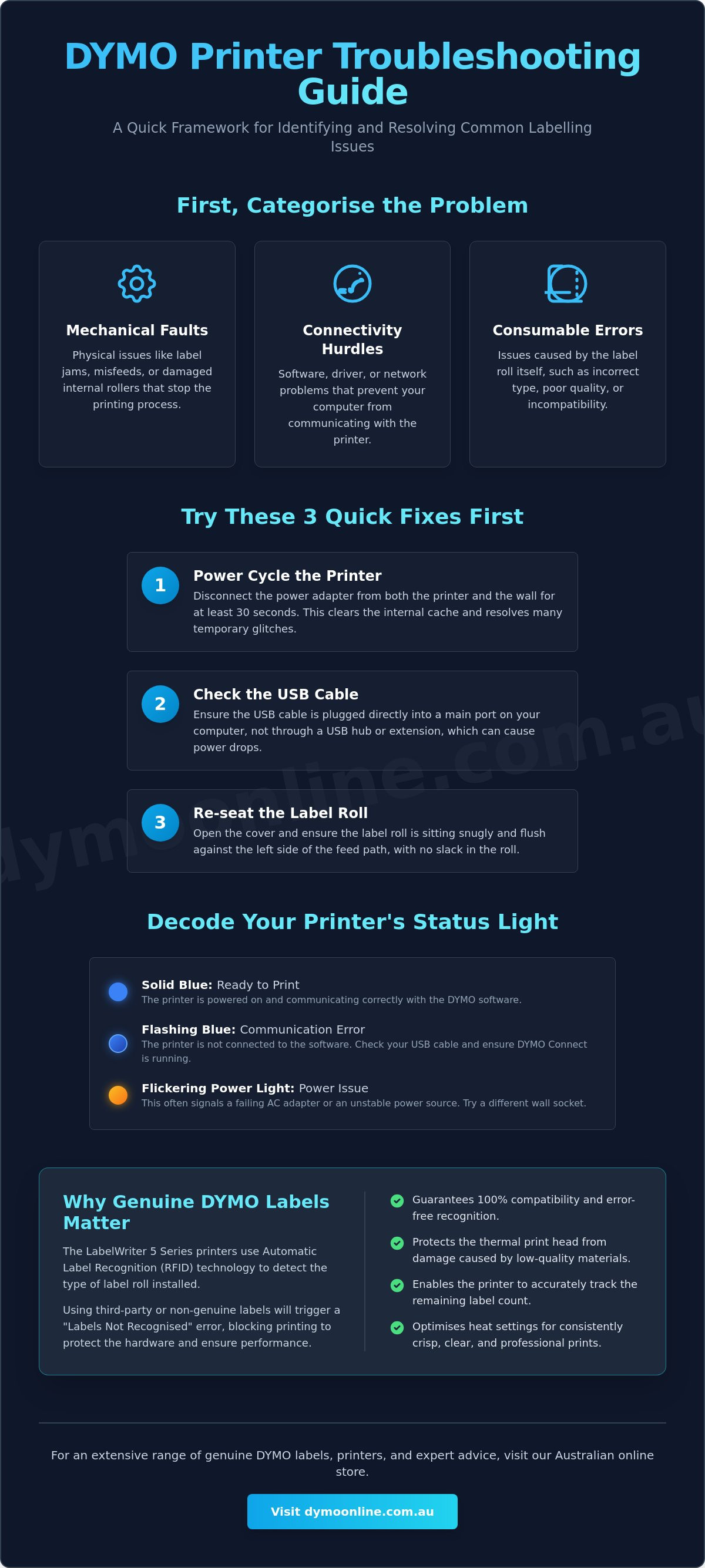 Dymo troubleshooting guide
