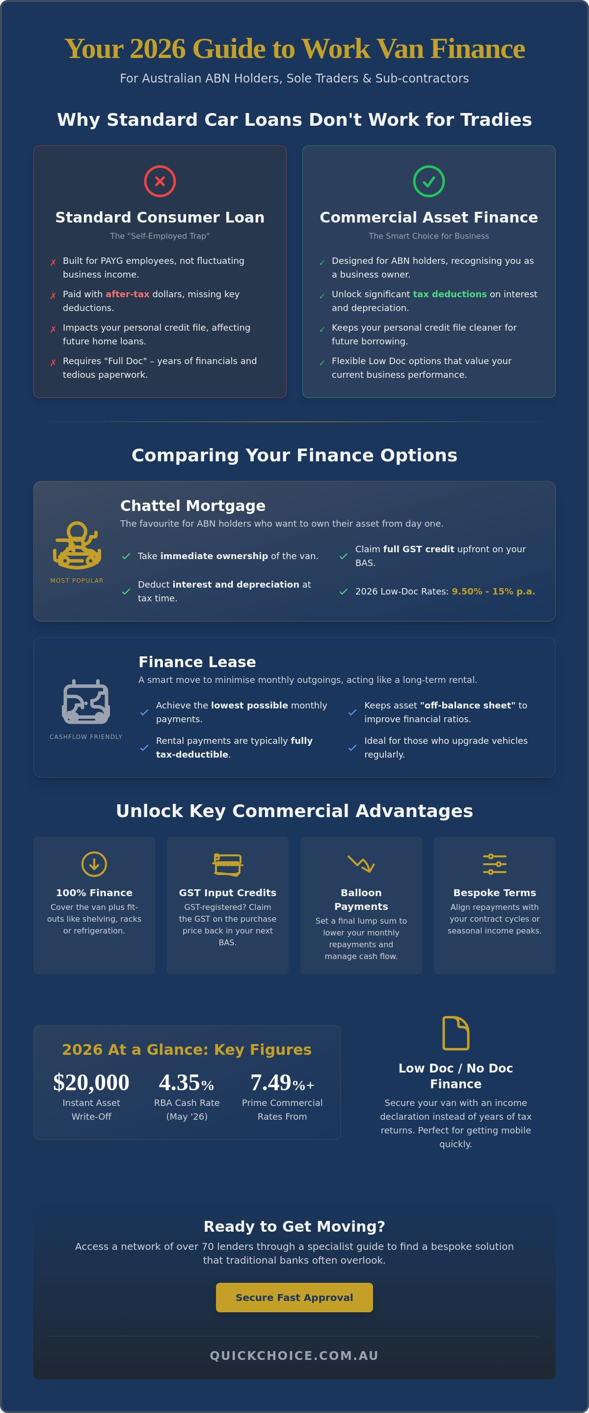 Work van finance options