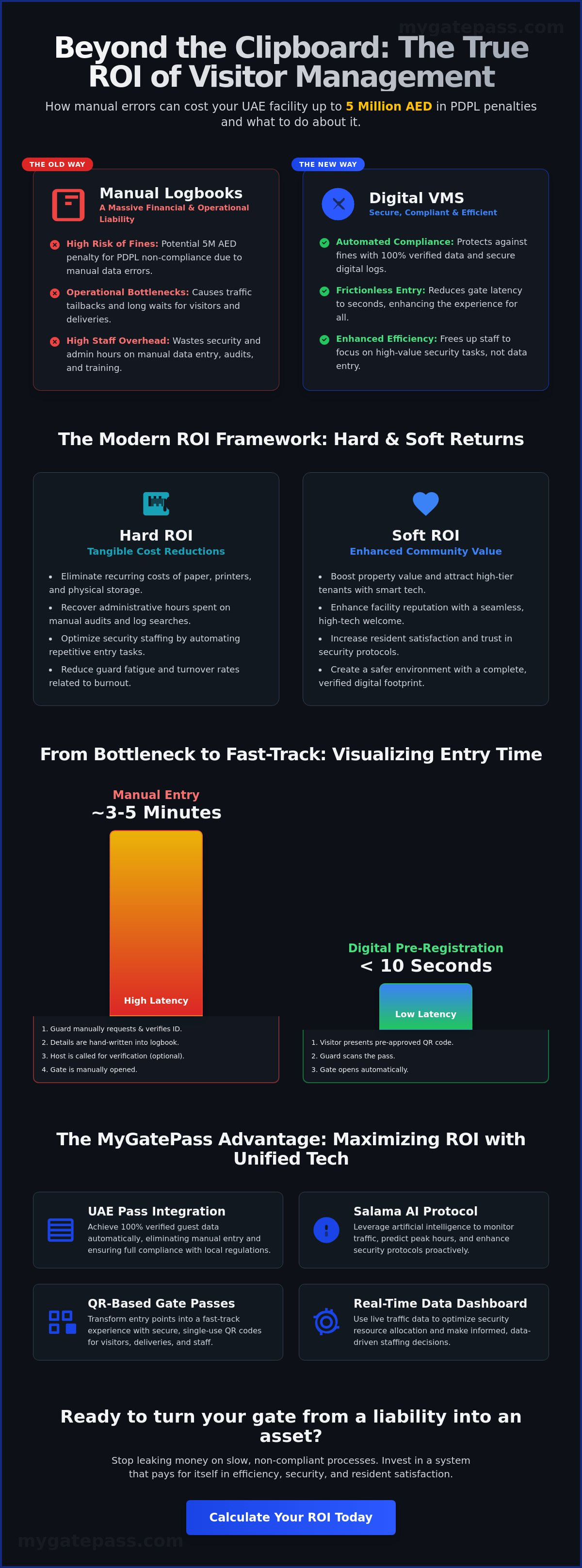 Visitor management system ROI