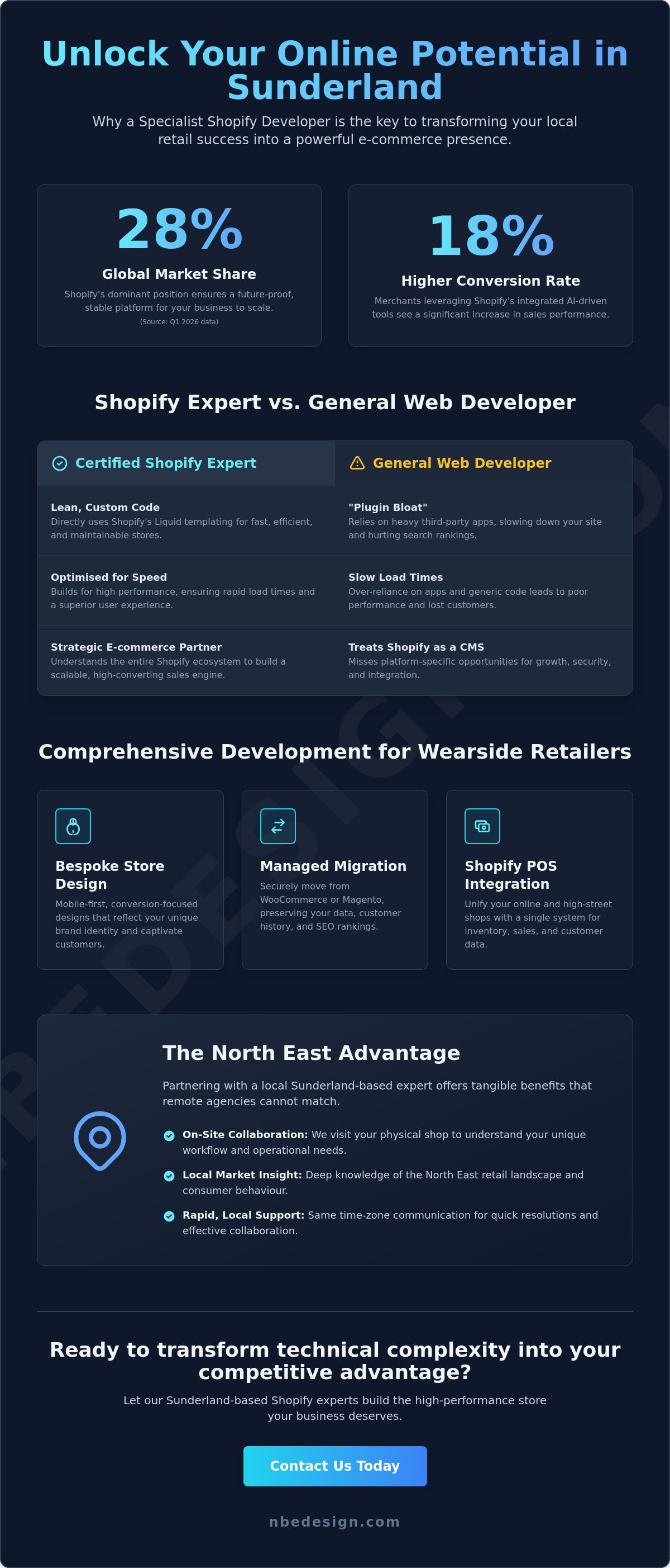 Shopify developer sunderland