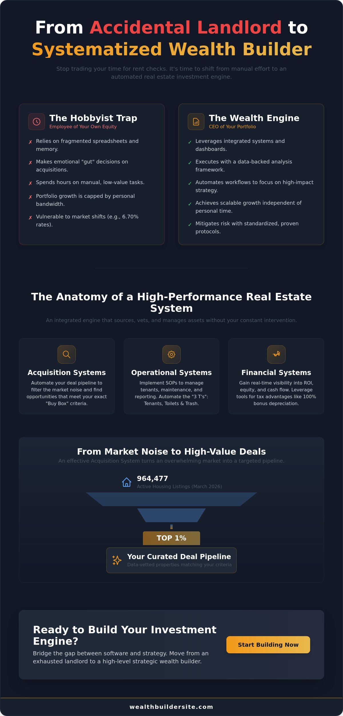 Real estate investment systems