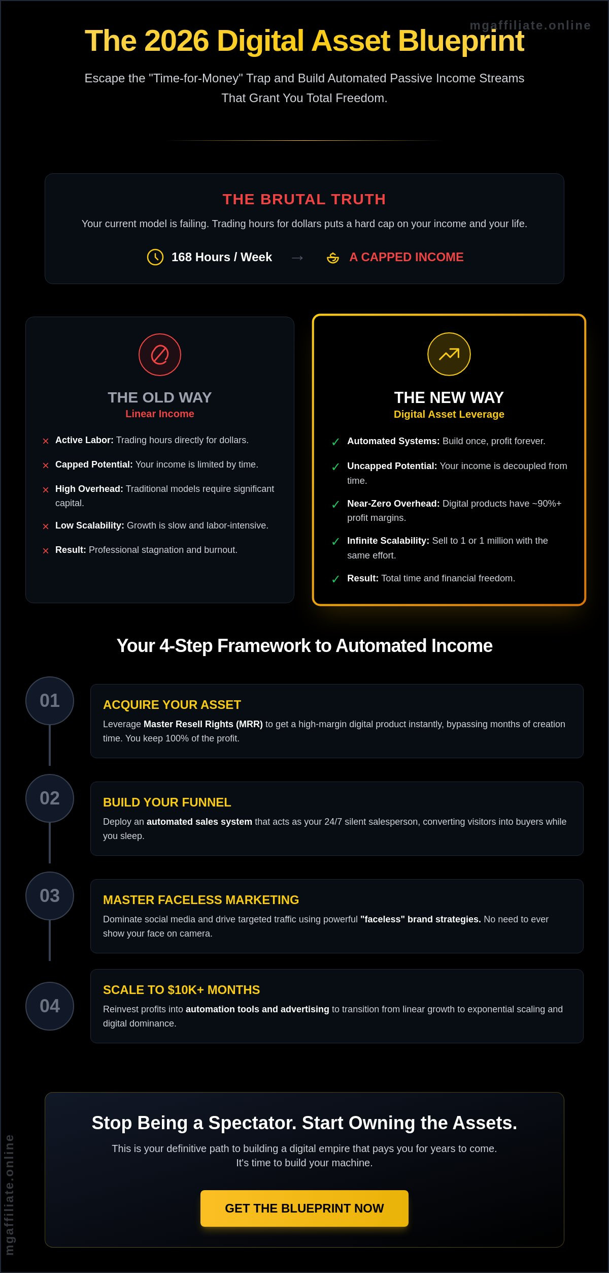Automated passive income streams