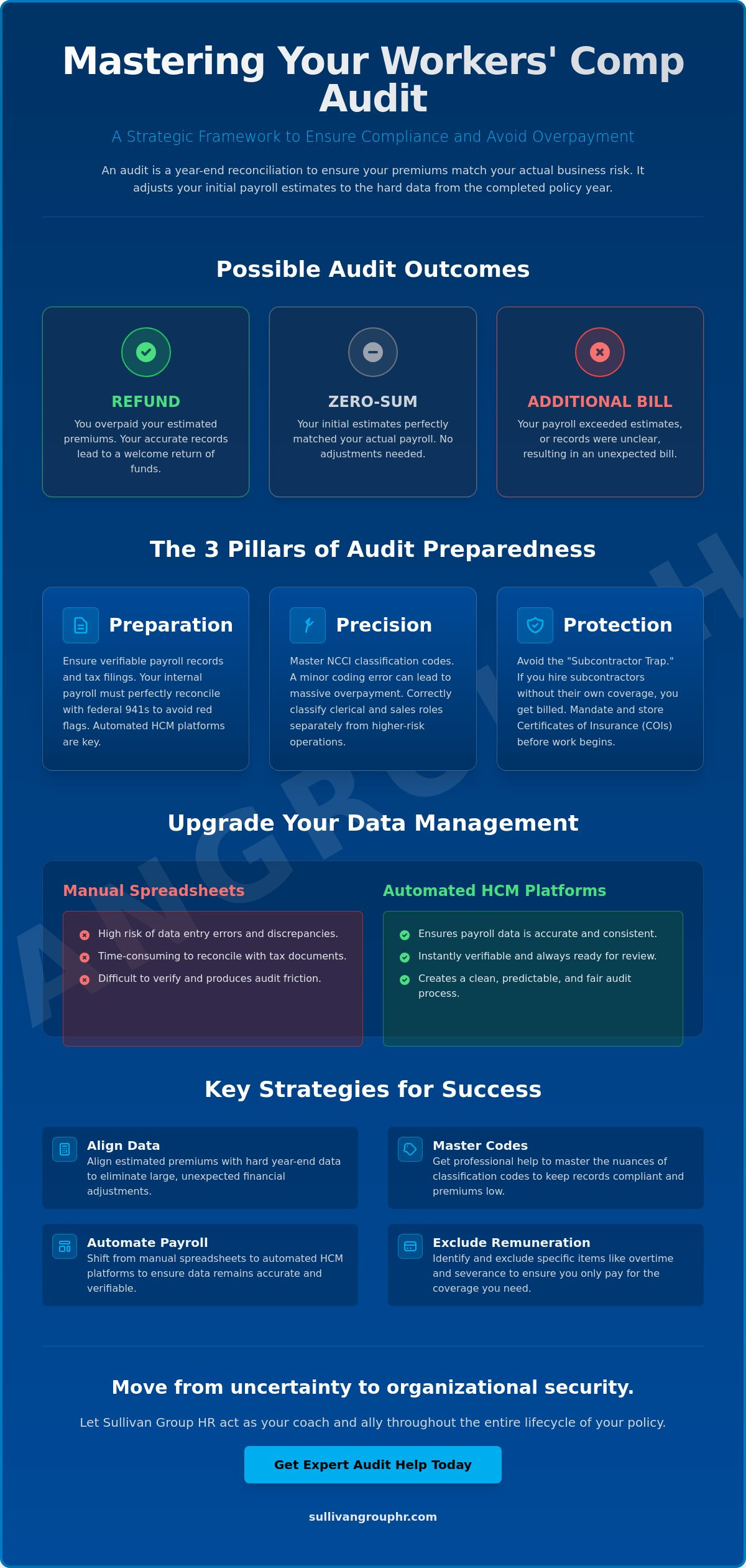 Workers compensation audit help