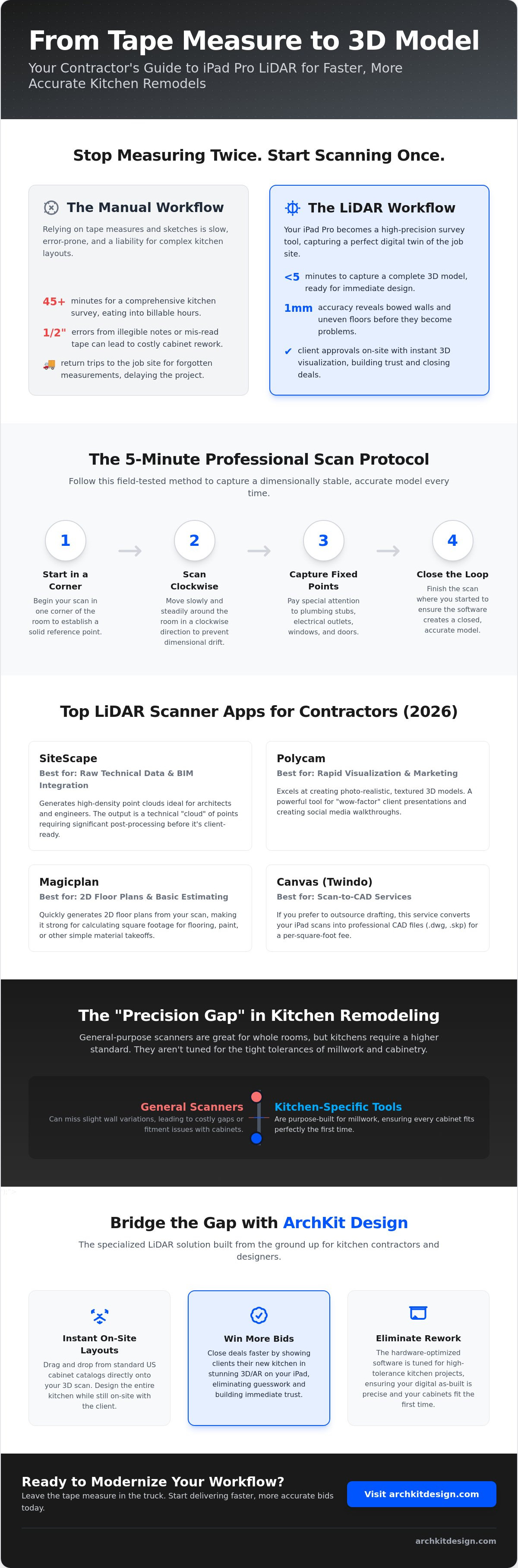 Ipad pro LiDAR scanner apps for contractors