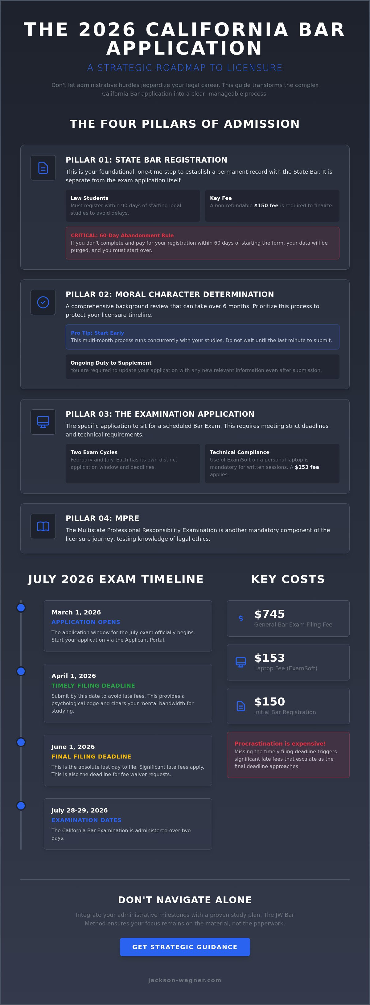 California bar exam application process