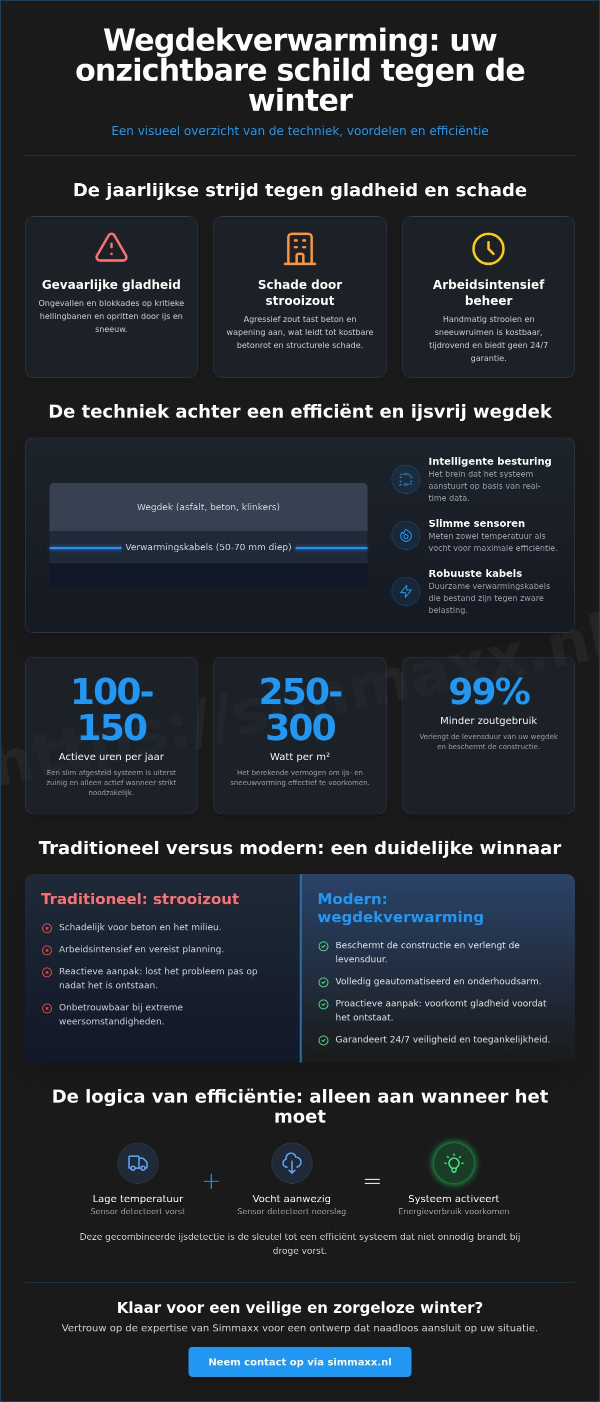 Wegdekverwarming