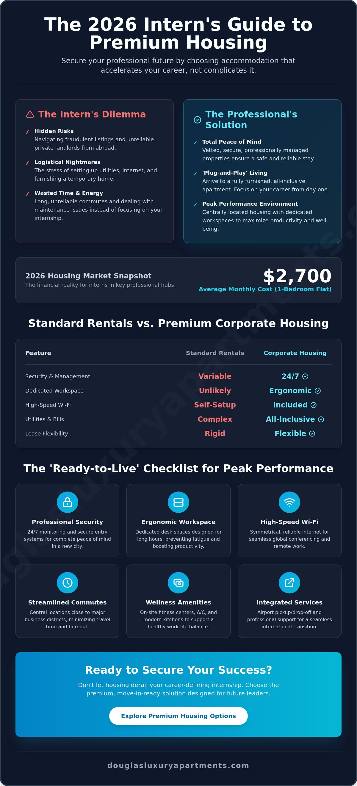 Short-term corporate housing London