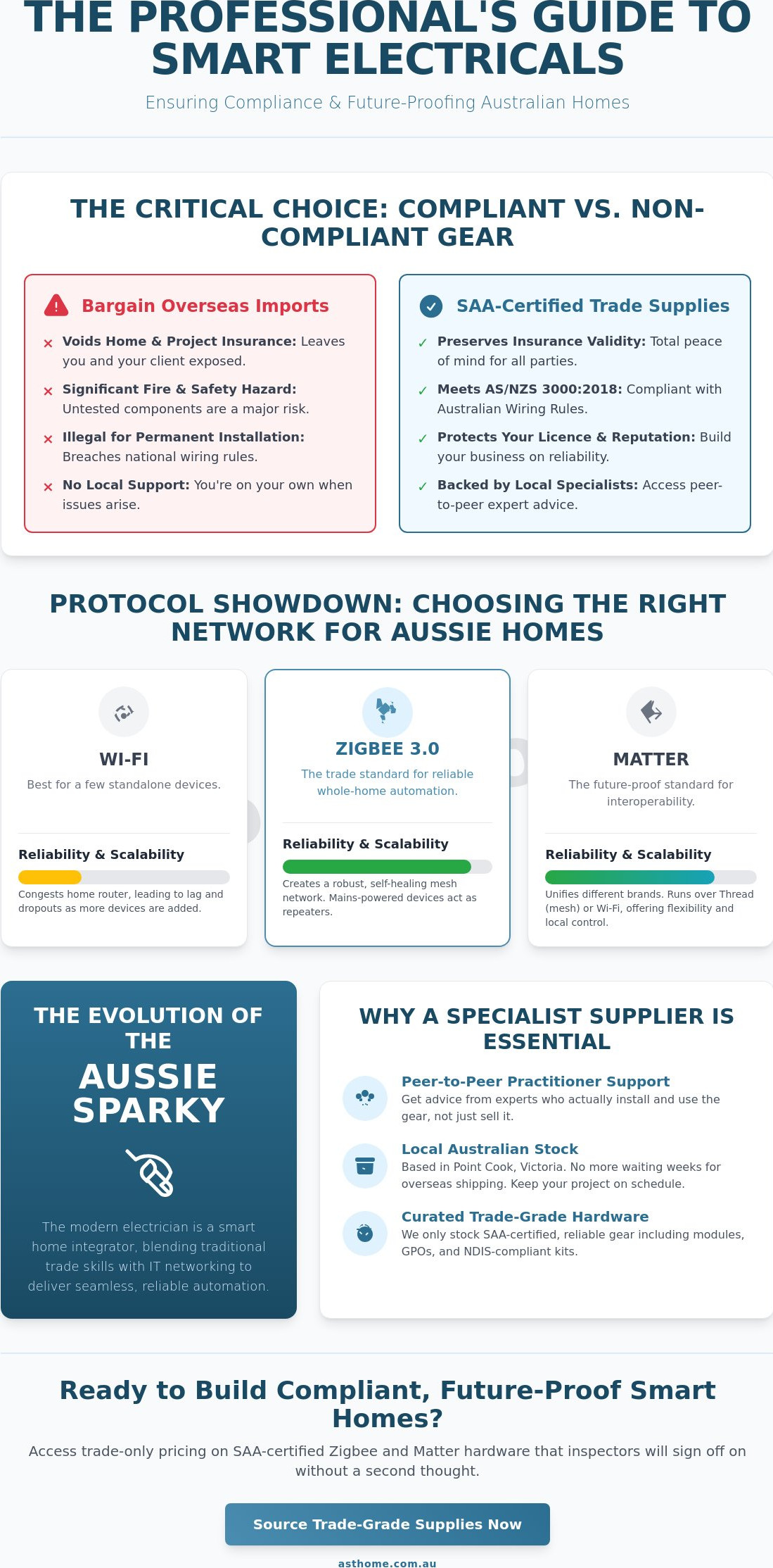 Smart electrical supplies online australia