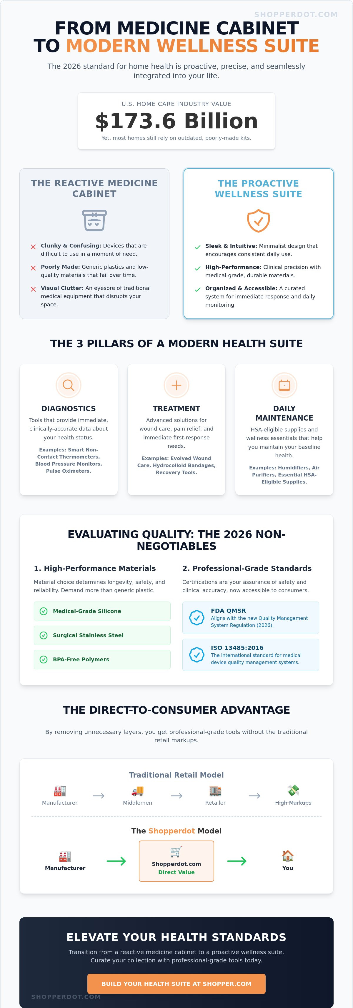 Essential health care products for home