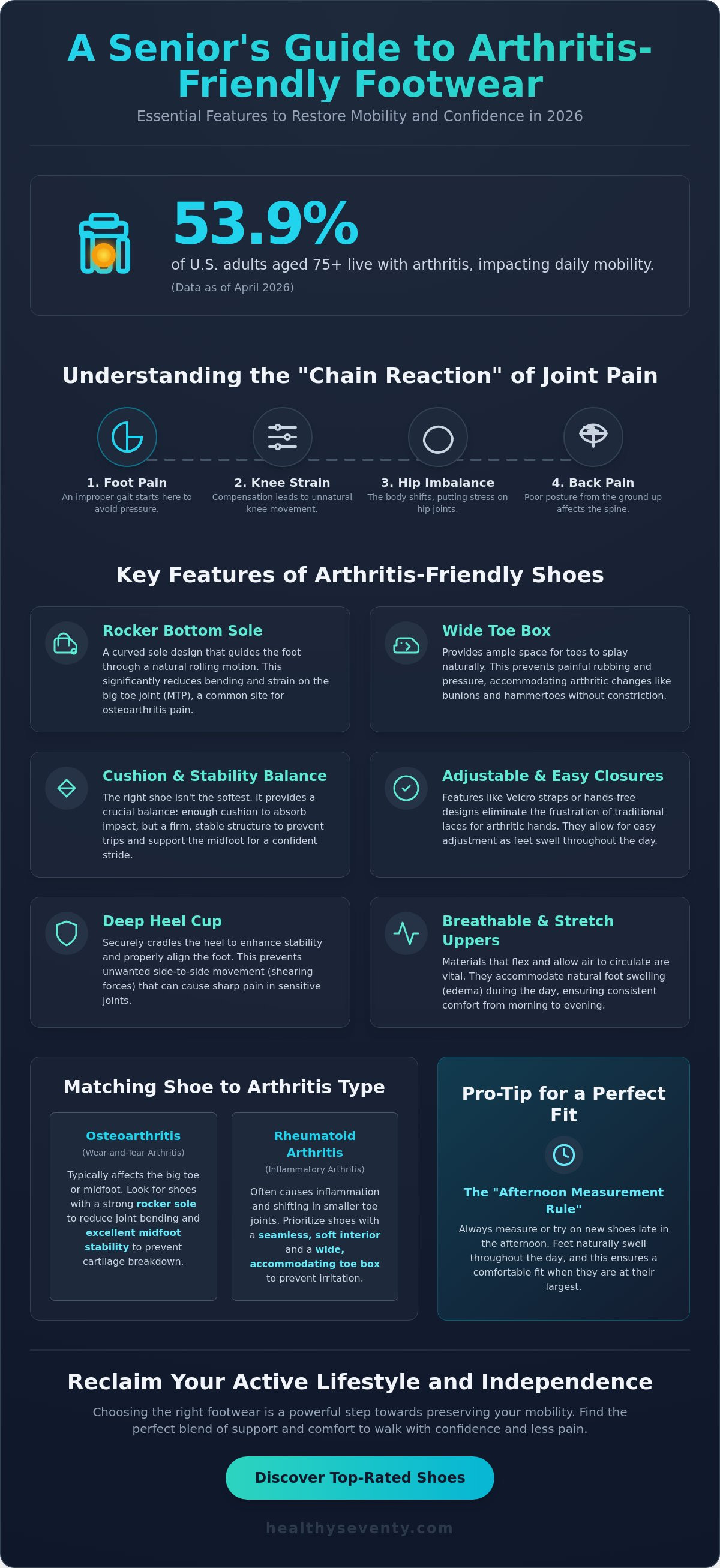 Best walking shoes for seniors with arthritis