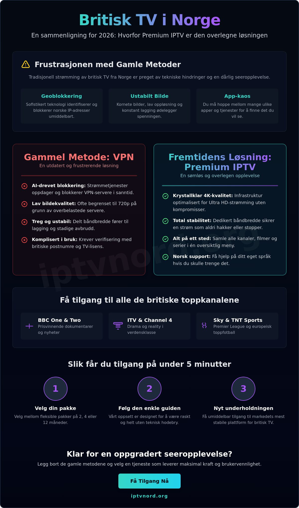 Britiske tv kanaler streaming