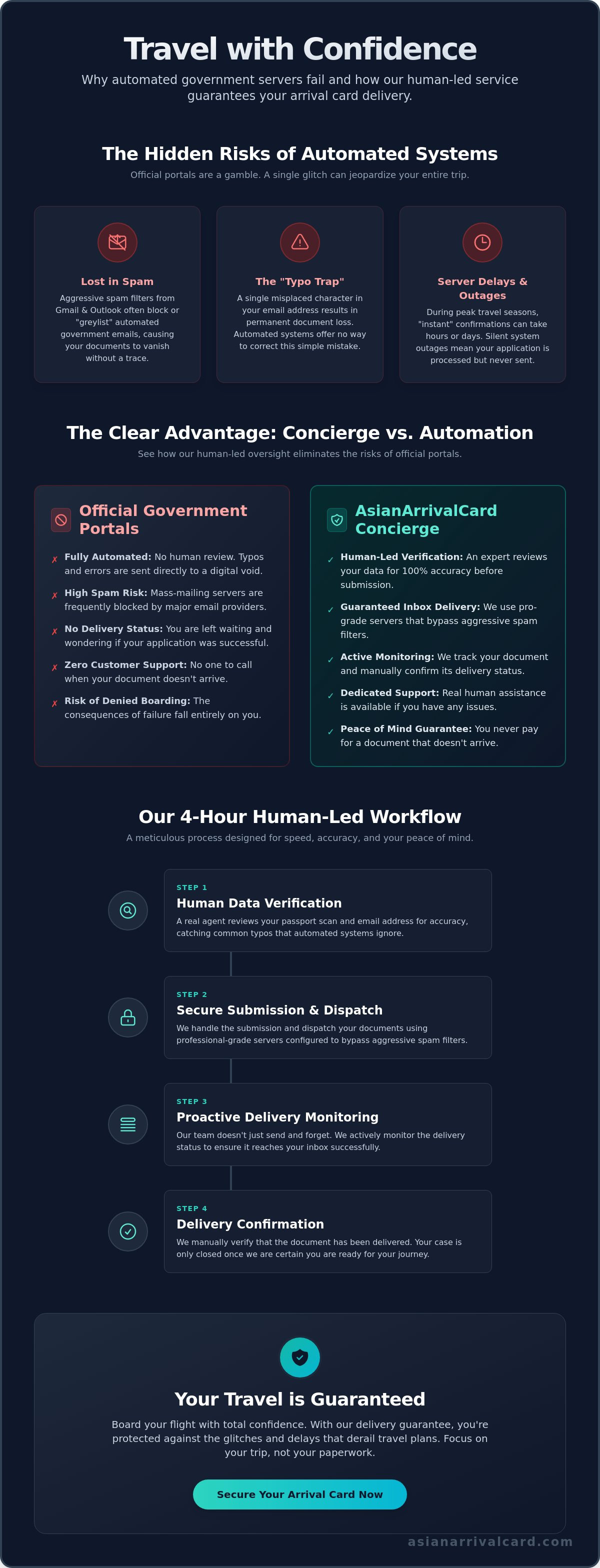 Arrival card email delivery assistance