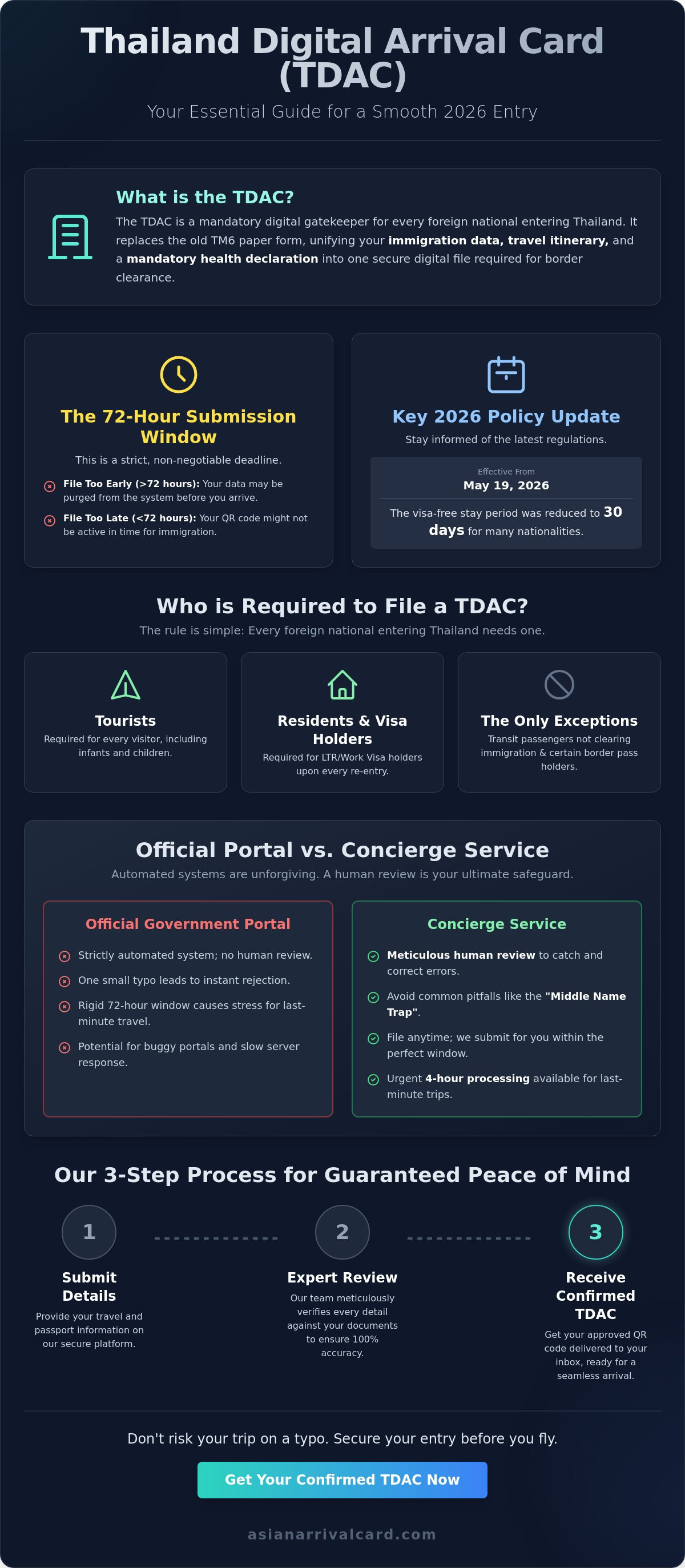 Thailand digital arrival card tdac
