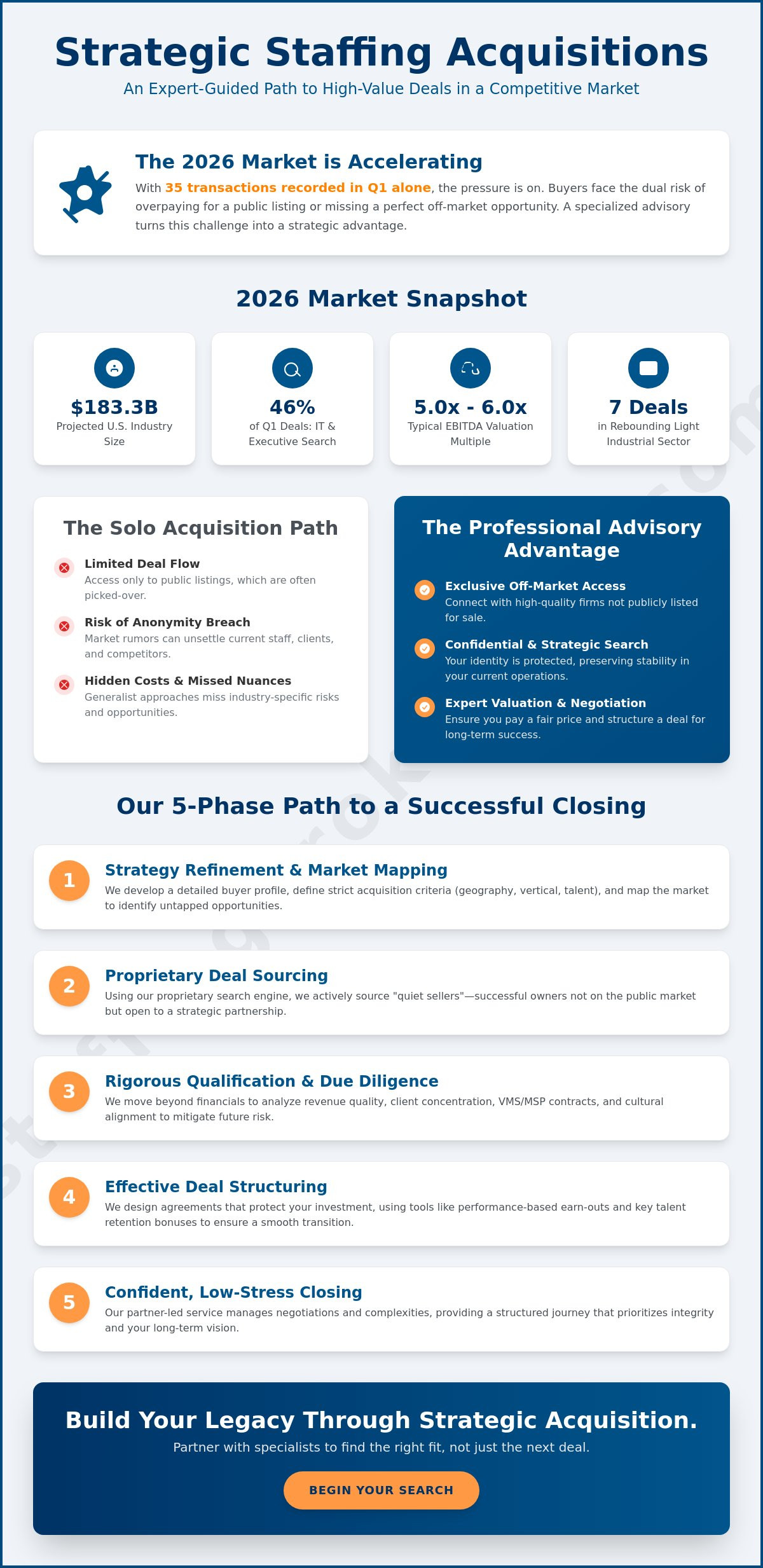 Staffing company buy-side advisory