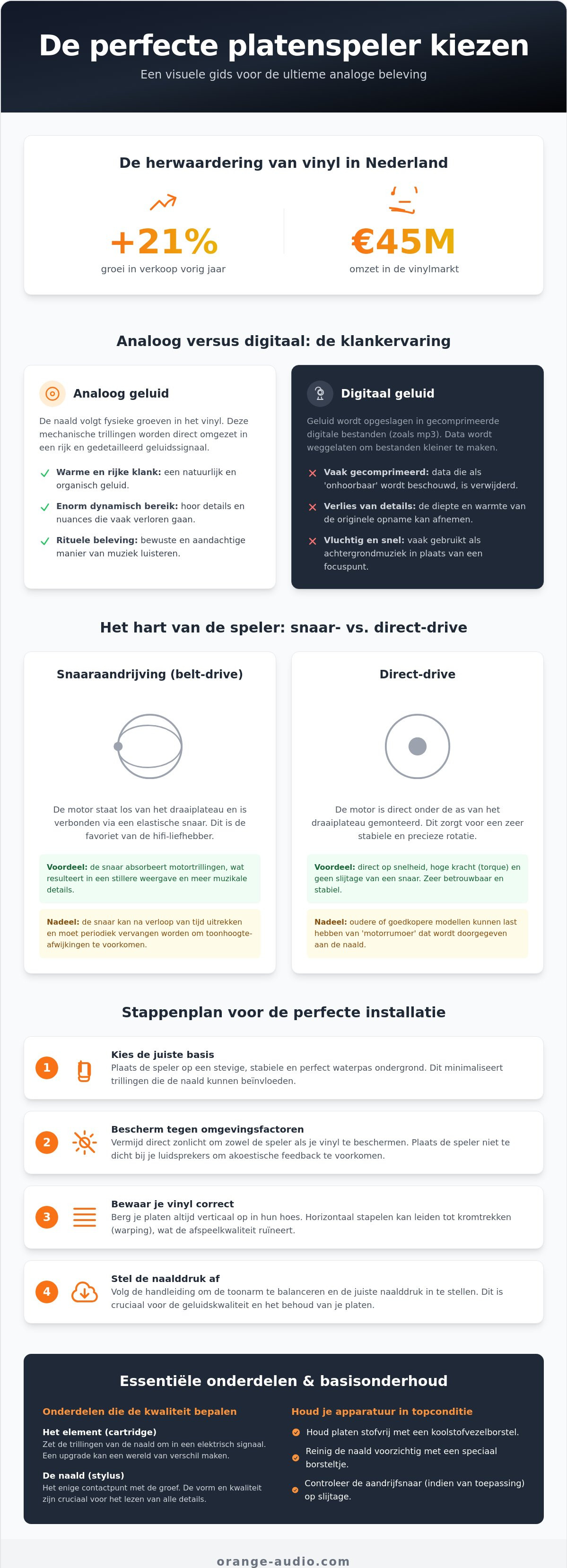 Platenspeler kopen