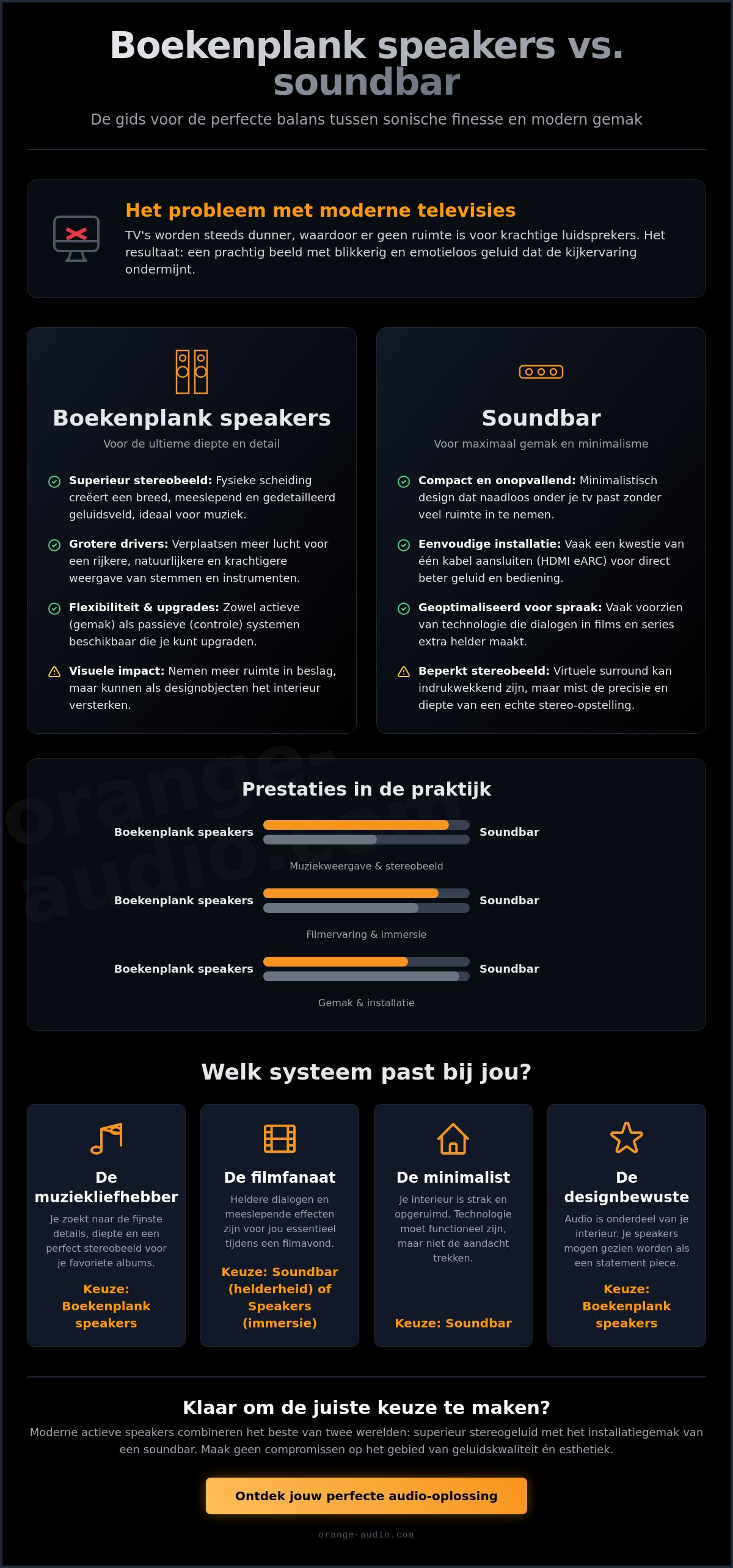 Boekenplank speakers vs soundbar