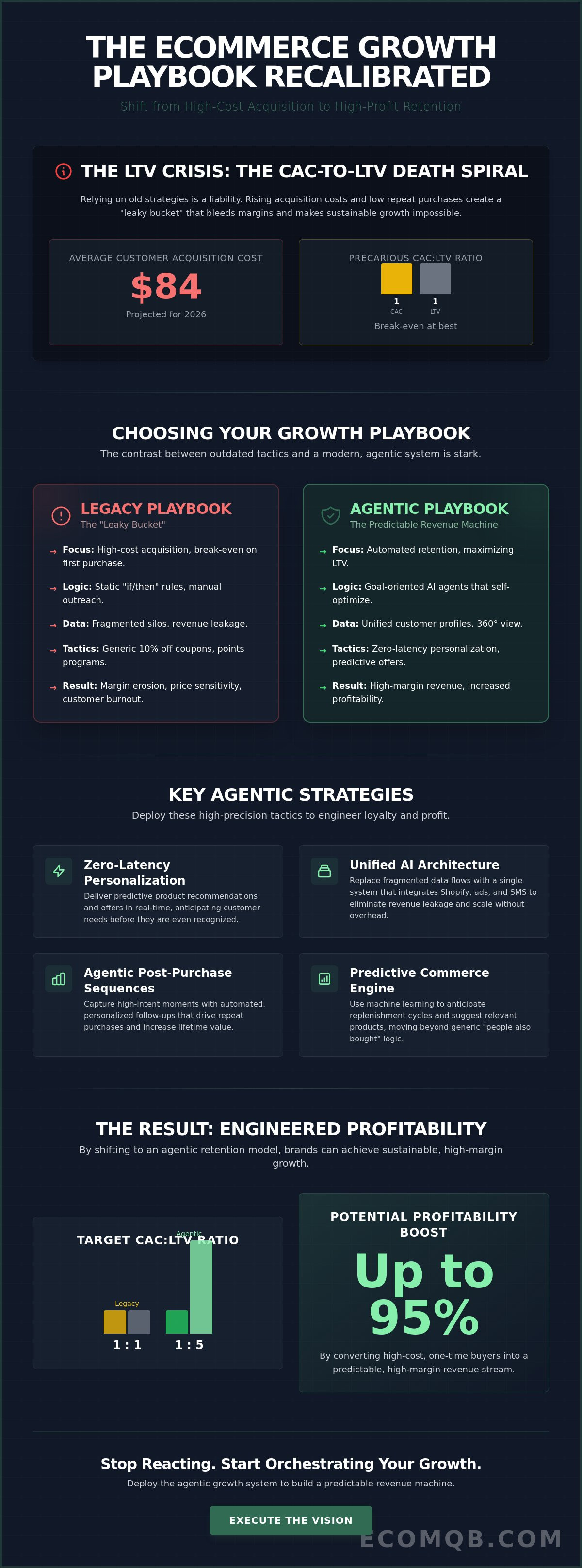 How to increase eCommerce LTV
