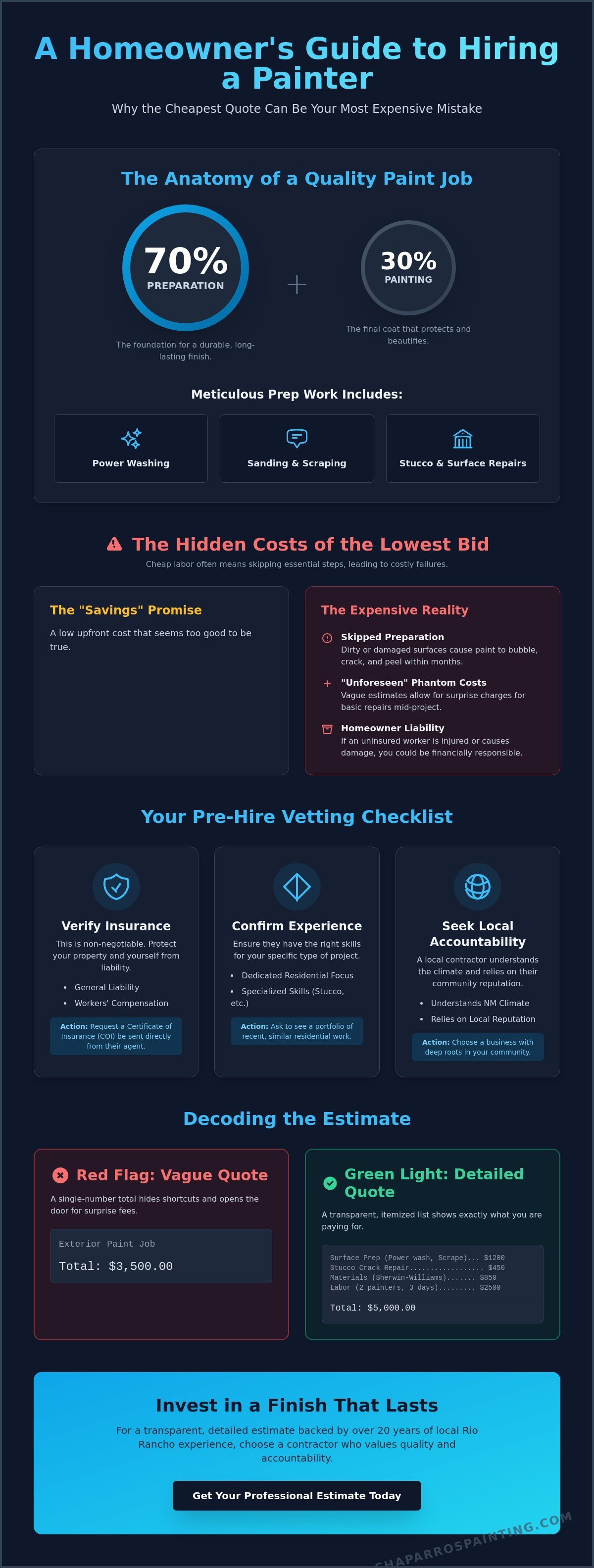 How to hire a painting contractor
