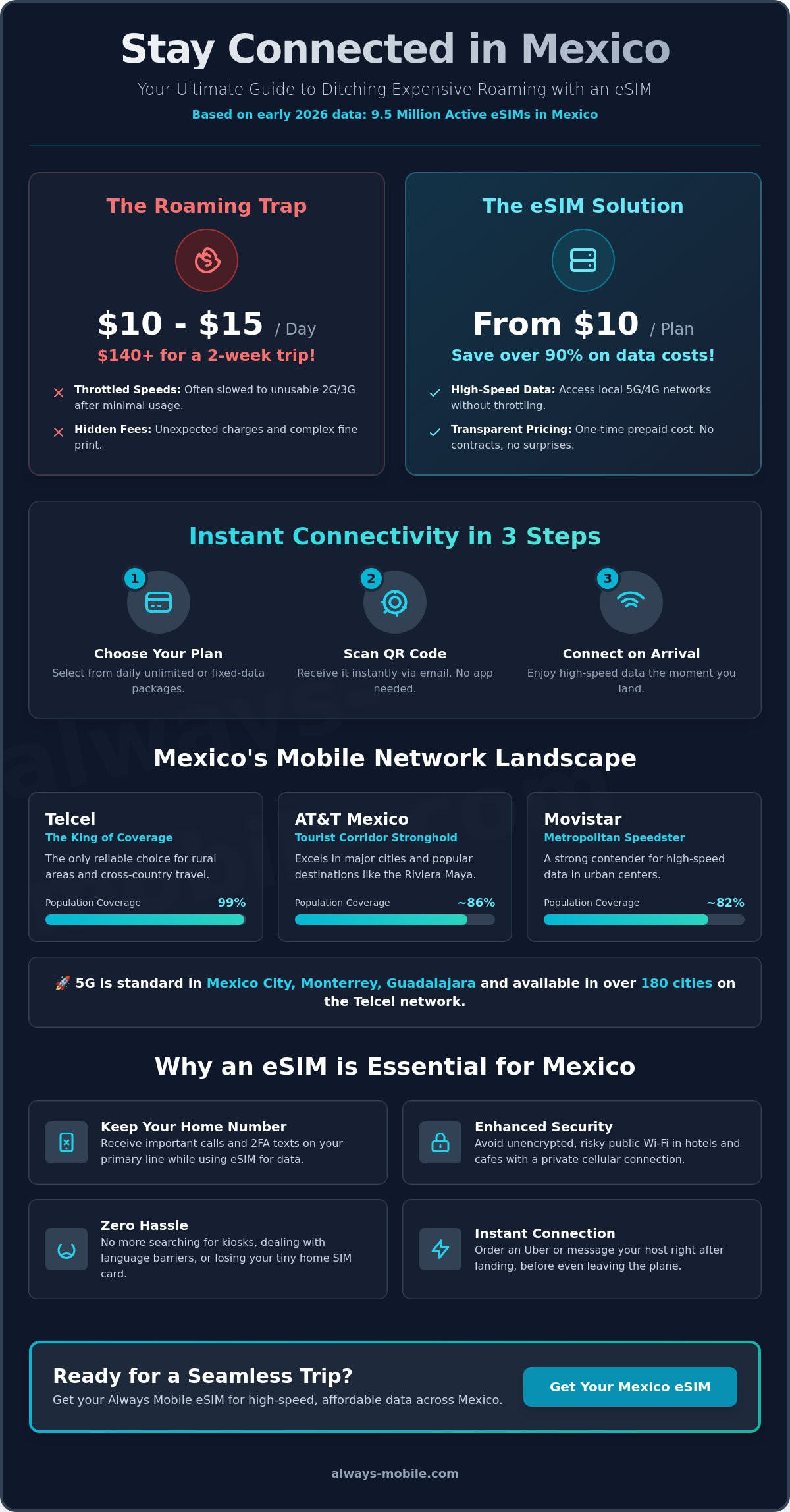 Esim for mexico