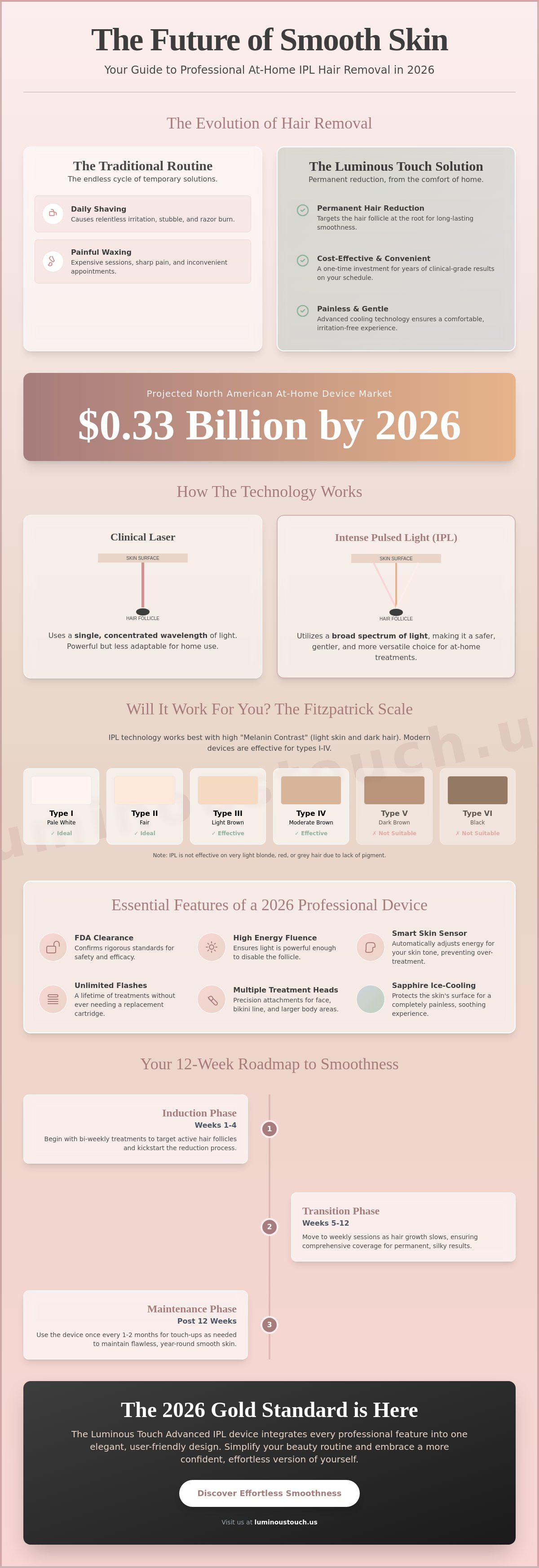 Best at home laser hair removal