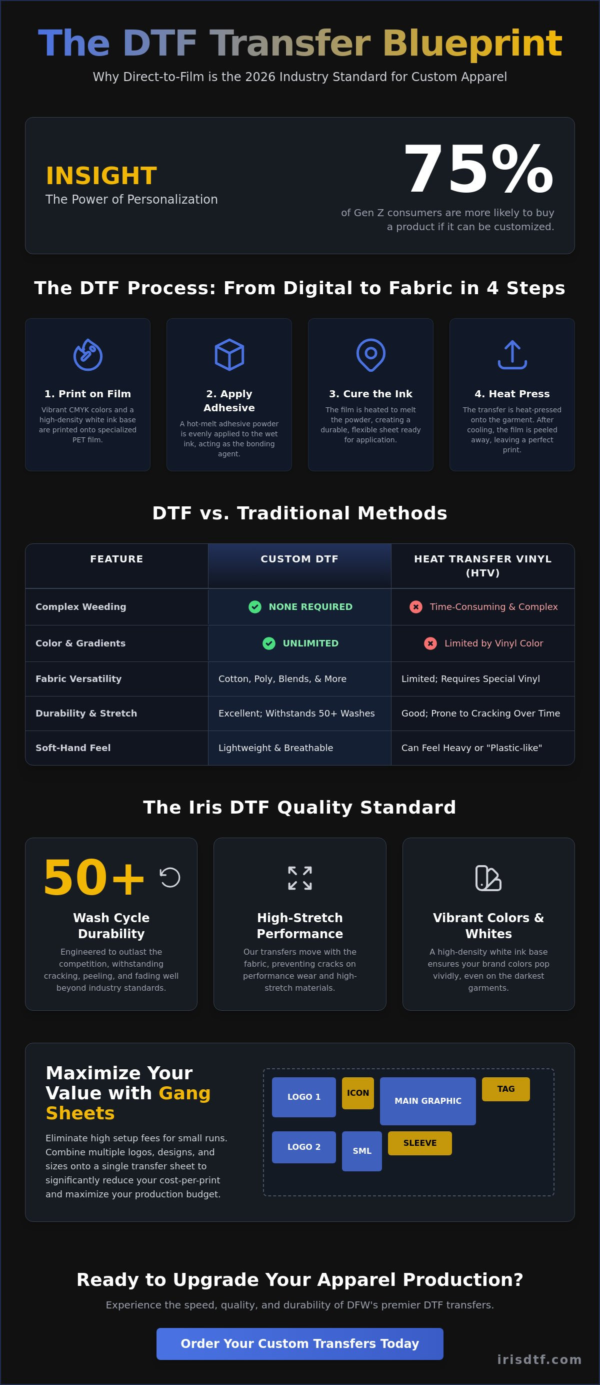 Custom dtf transfers