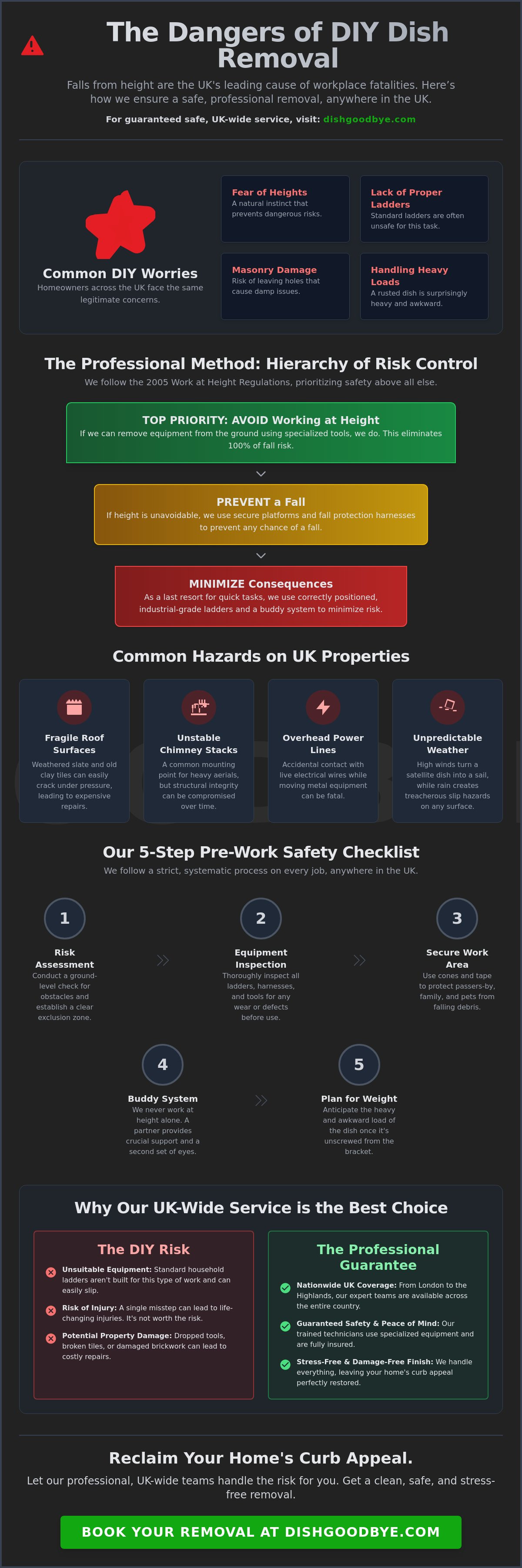 Safe working at height for aerial removal