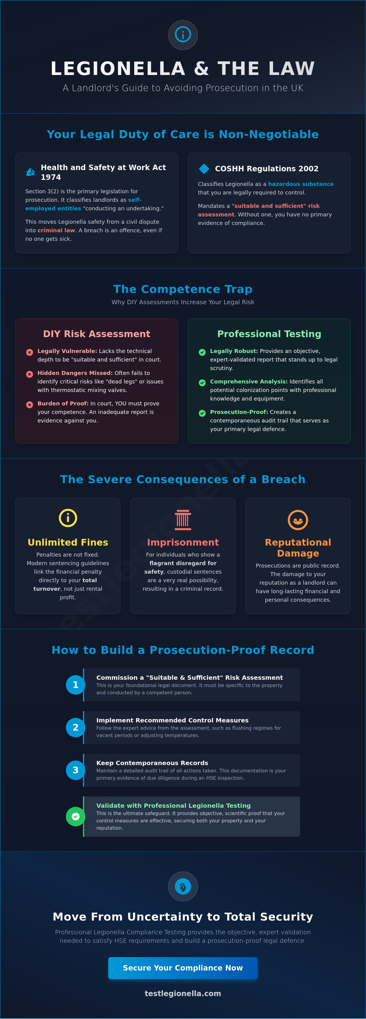 Landlord prosecution legionella uk