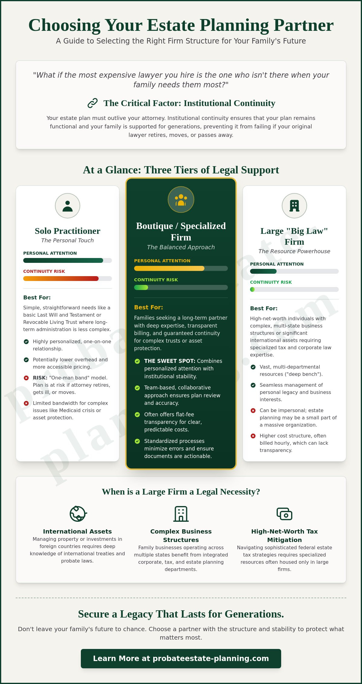 4. Should I Hire a Large Firm or Solo Practitioner for Estate Planning?