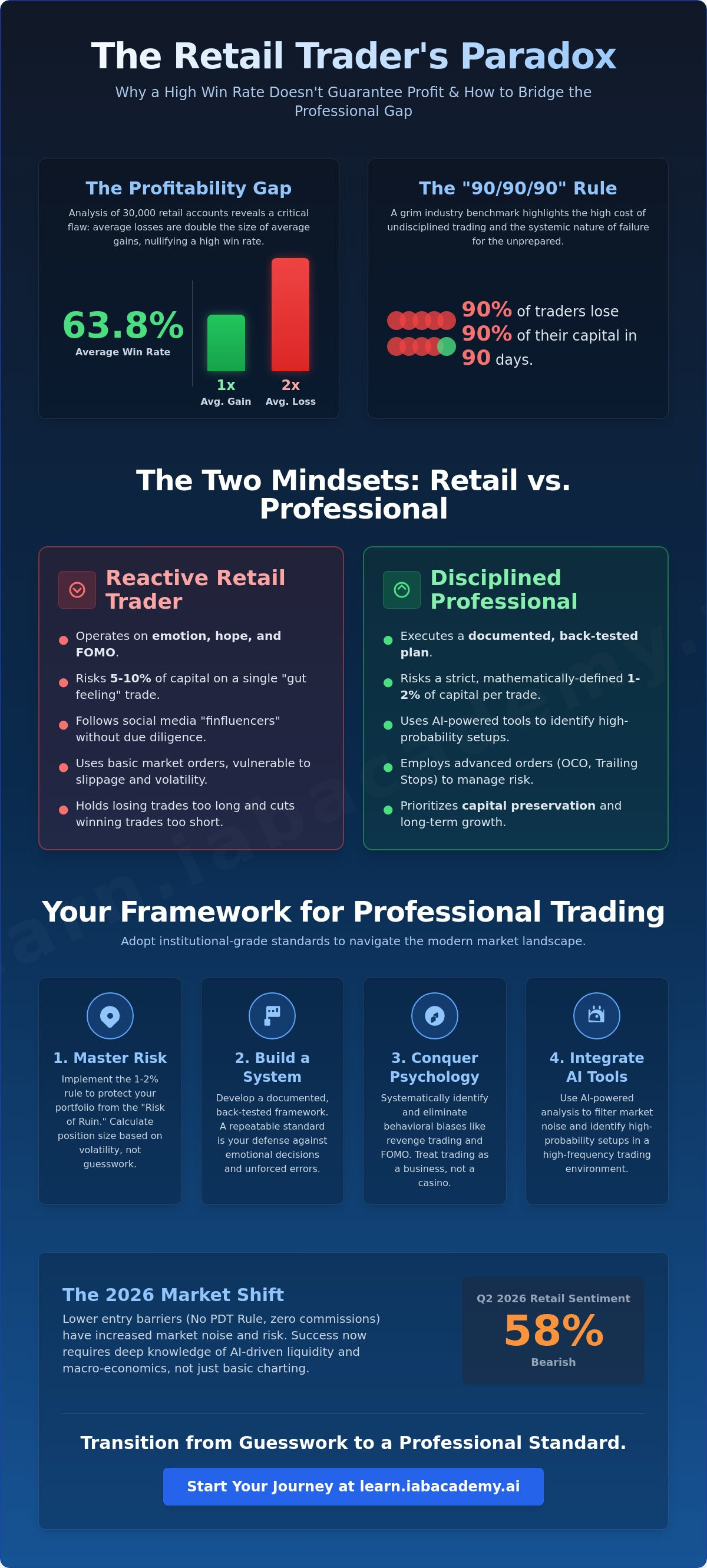 Common mistakes new traders make