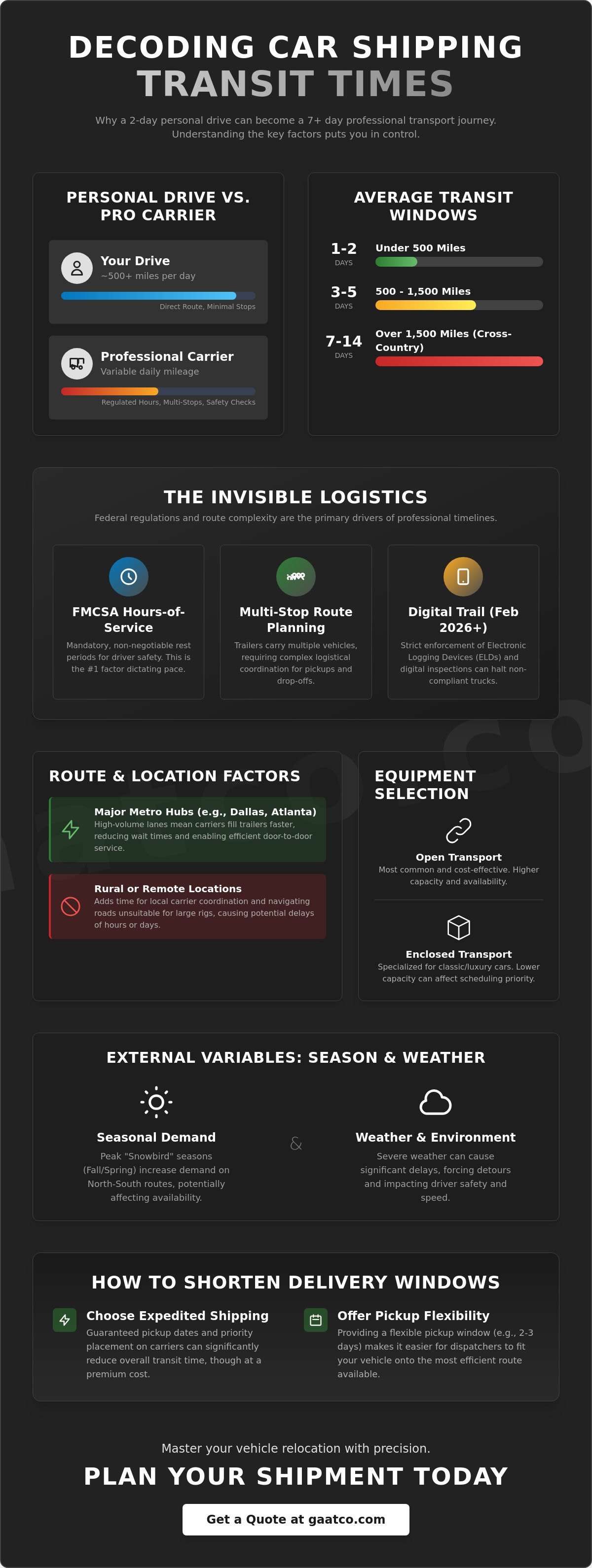 Factors that affect car shipping transit times