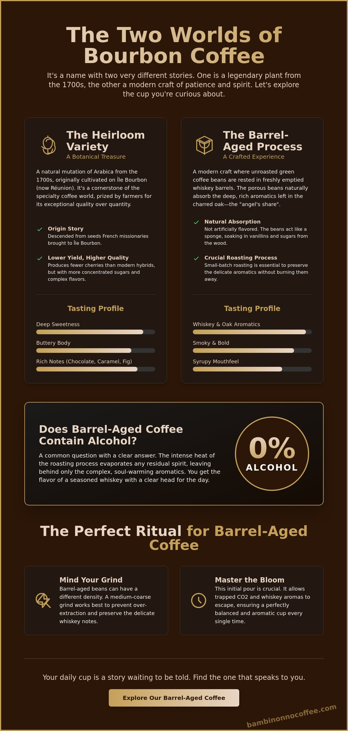Bourbon coffee