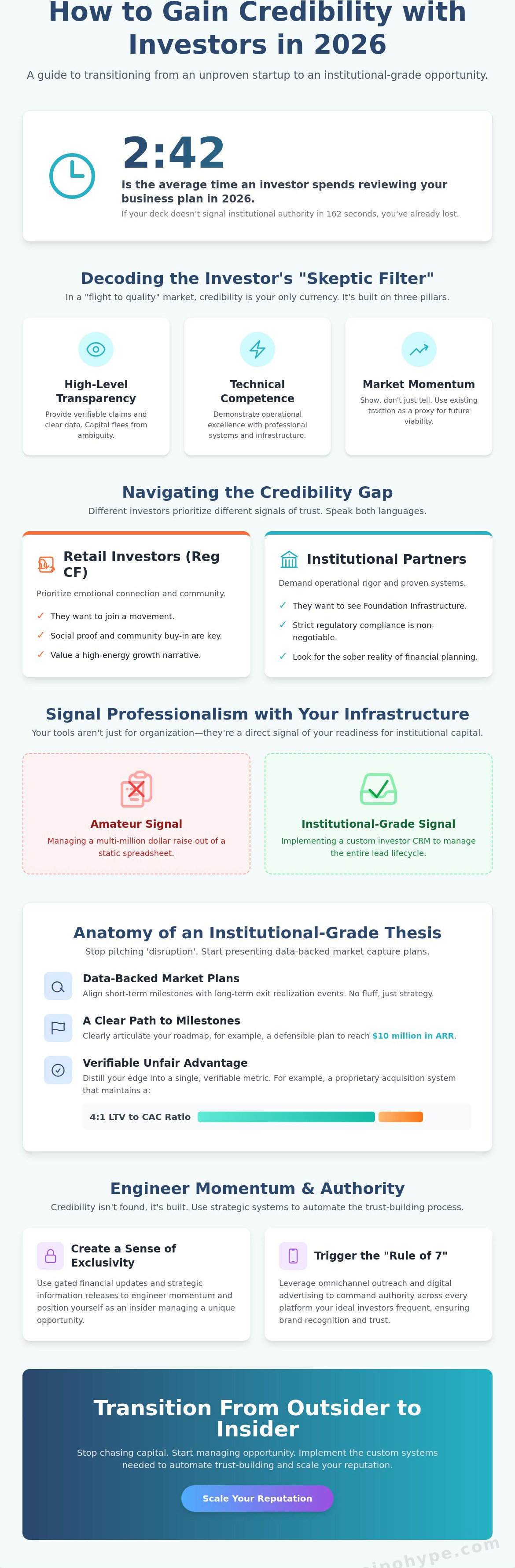 How to gain credibility with investors