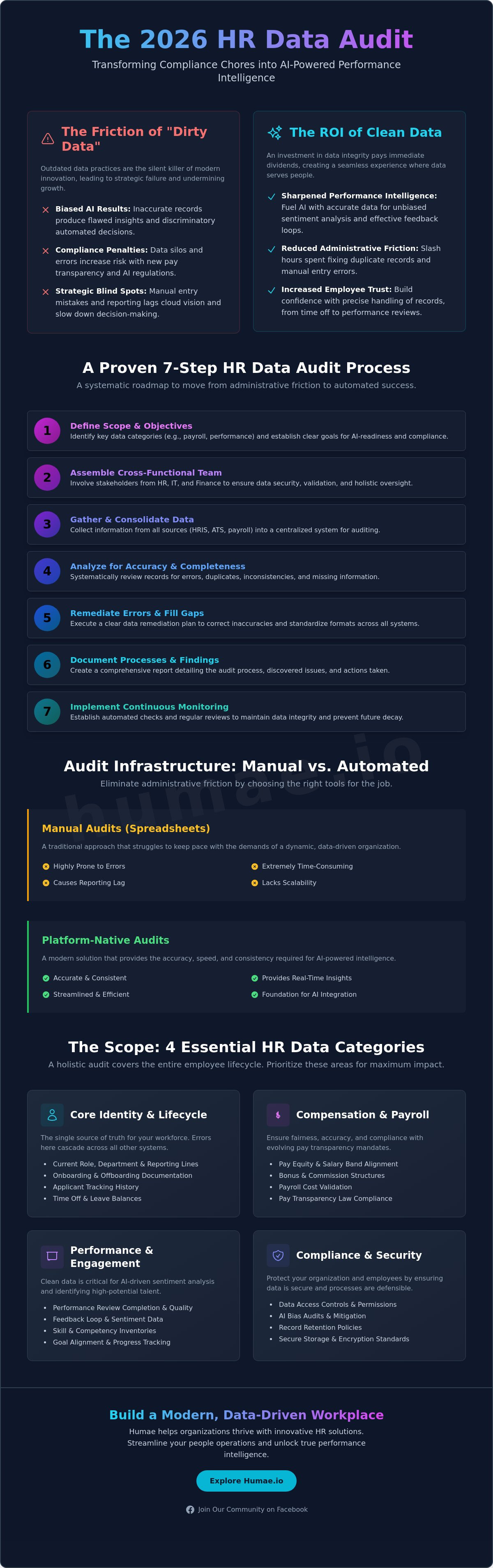 How to conduct an hr data audit