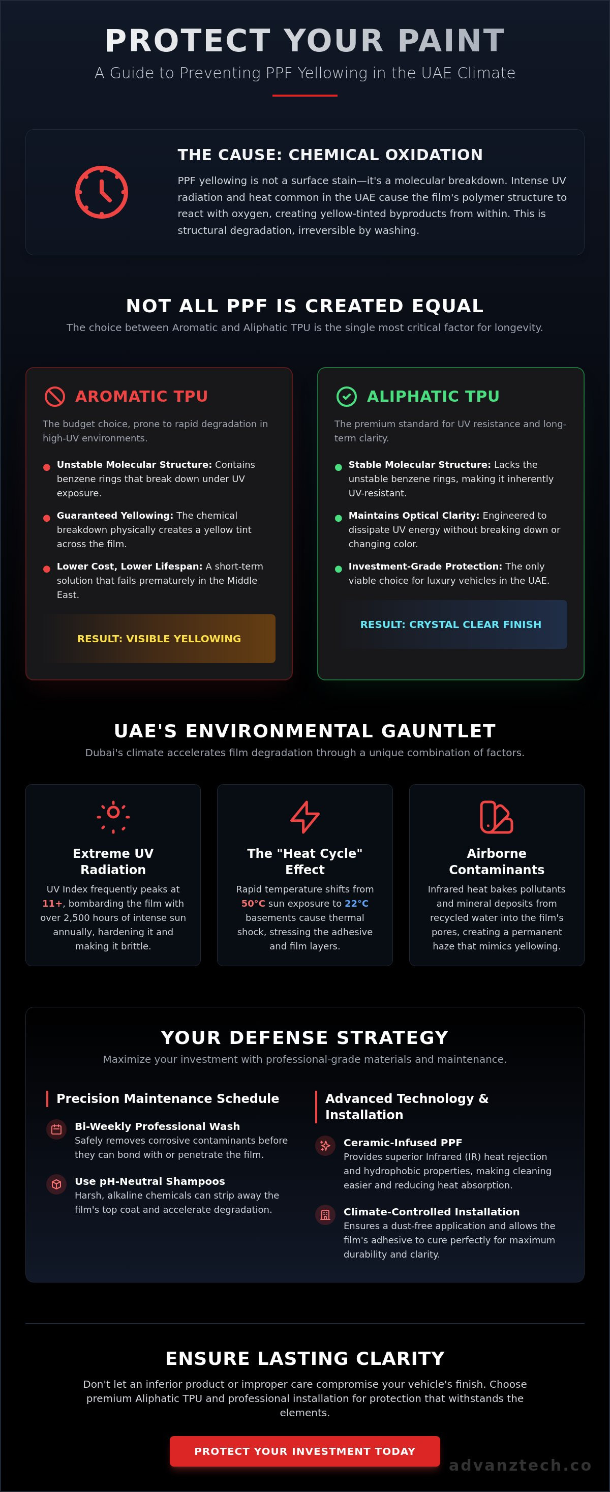 Prevent ppf yellowing in middle east climate