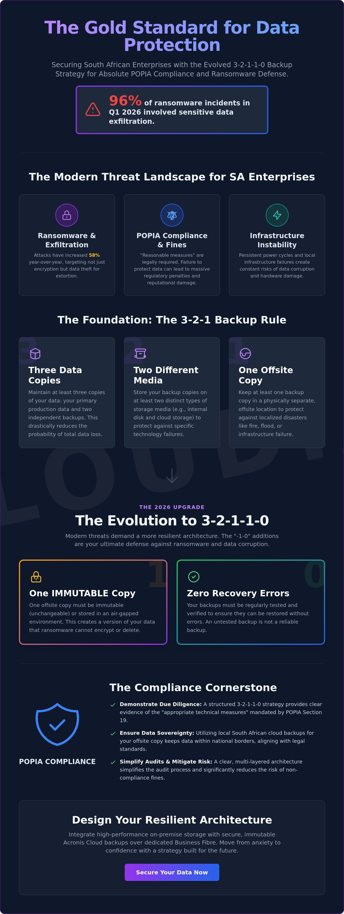 3-2-1 backup strategy for business compliance
