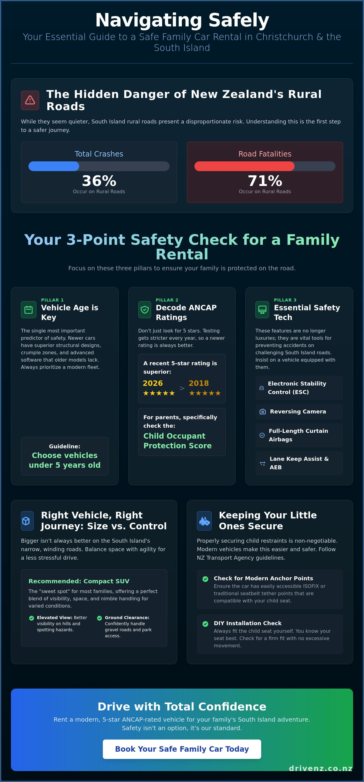Safe family car rental Christchurch