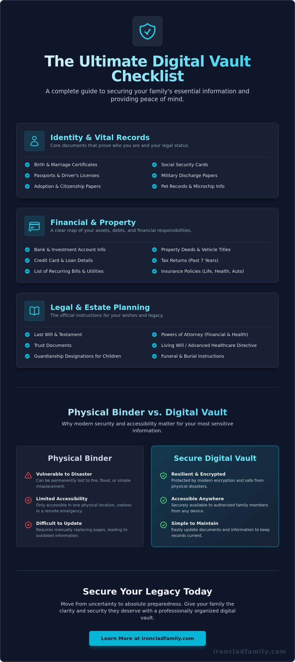 What to include in a digital vault