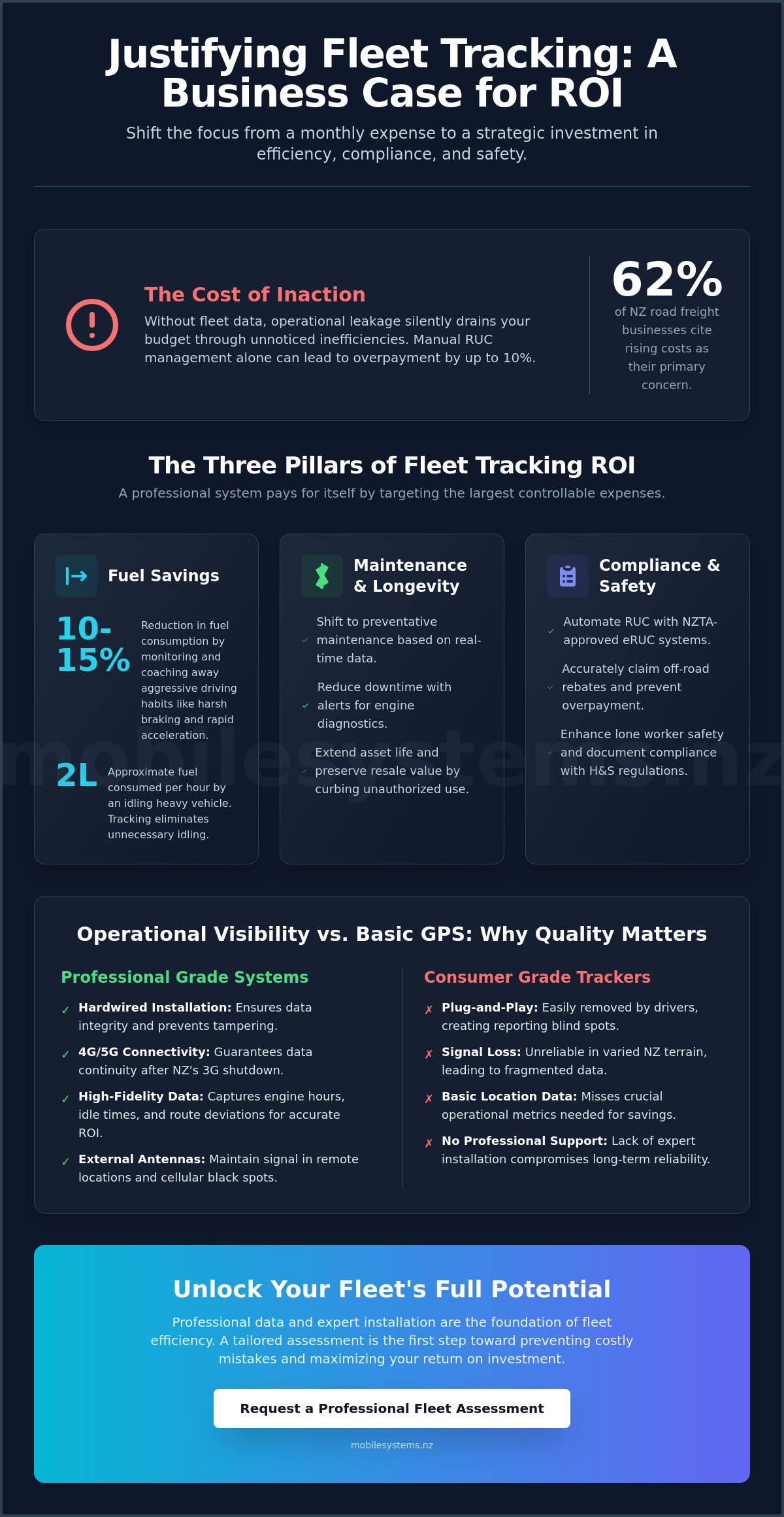 How to justify fleet tracking cost to boss