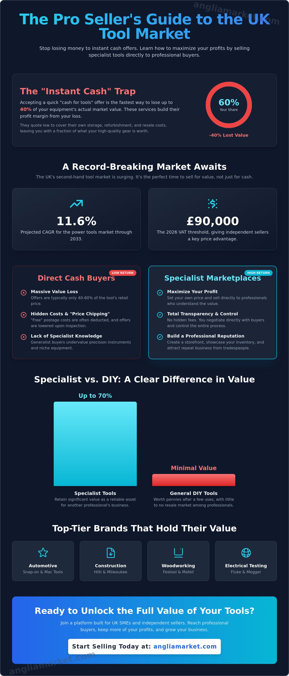 Selling specialist tools online uk