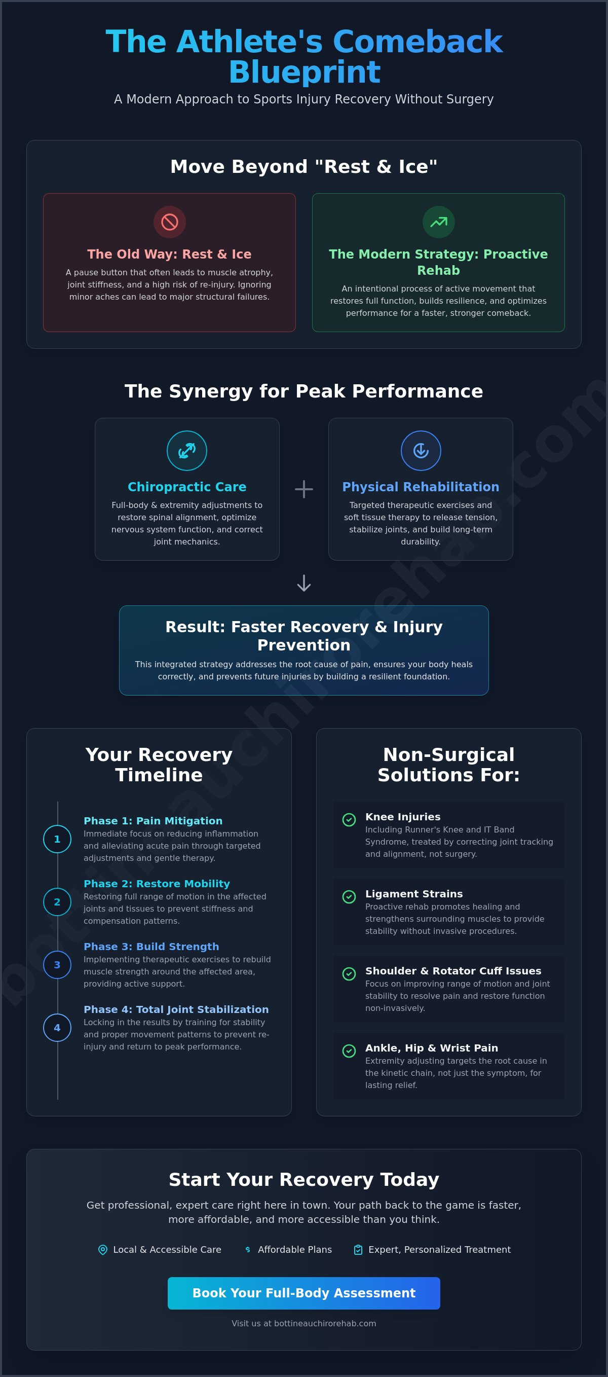 Sports injury rehab Bottineau