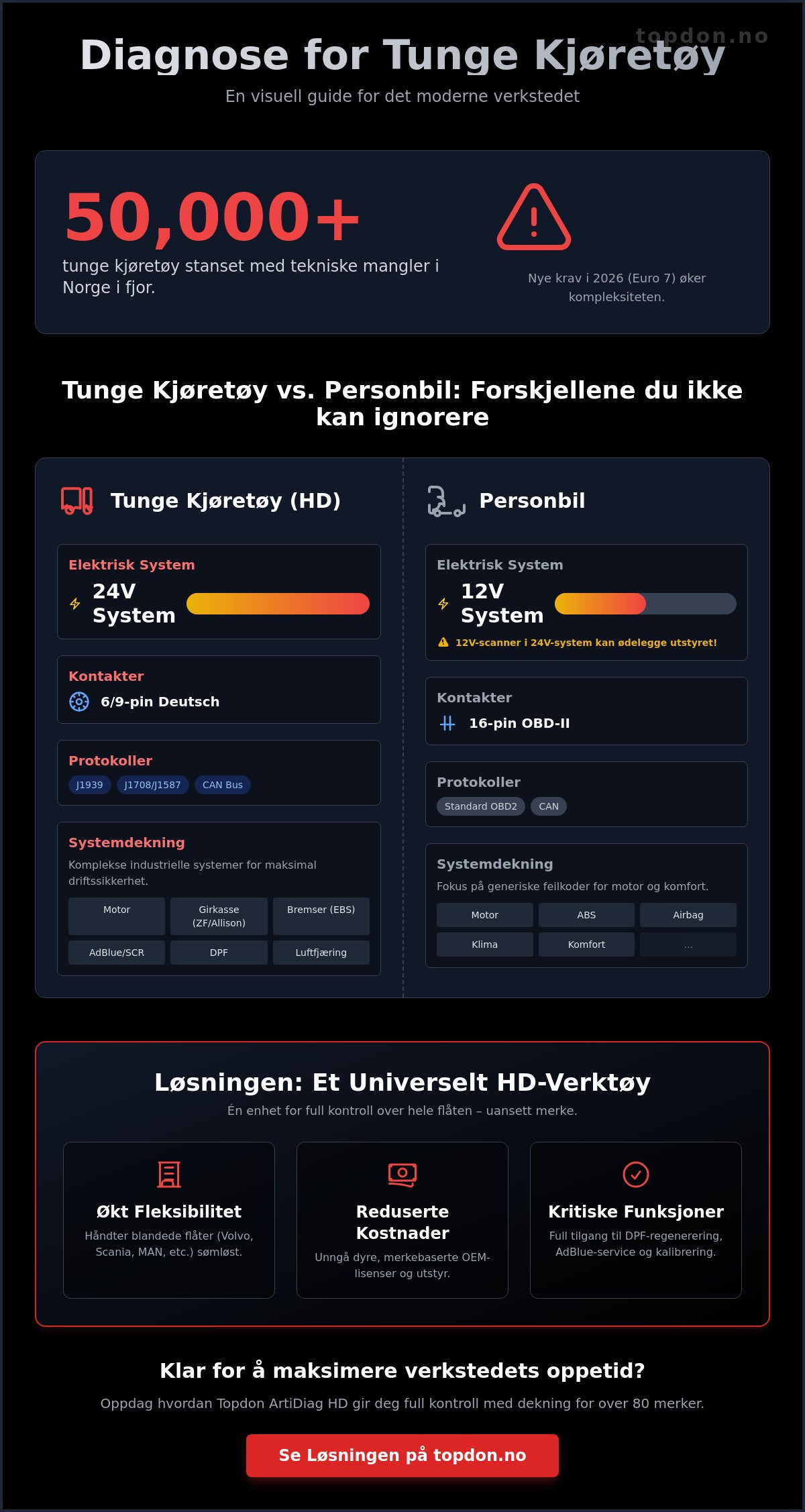 Diagnoseverktøy for tunge kjøretøy