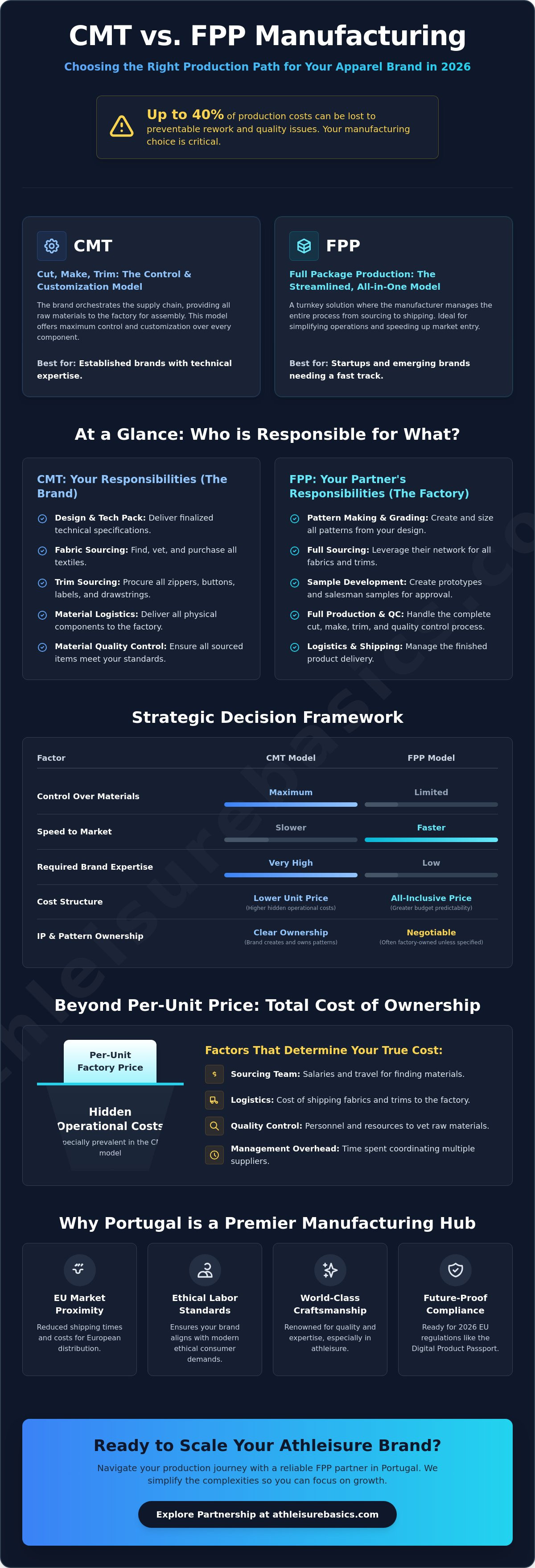 CMT vs FPP manufacturing