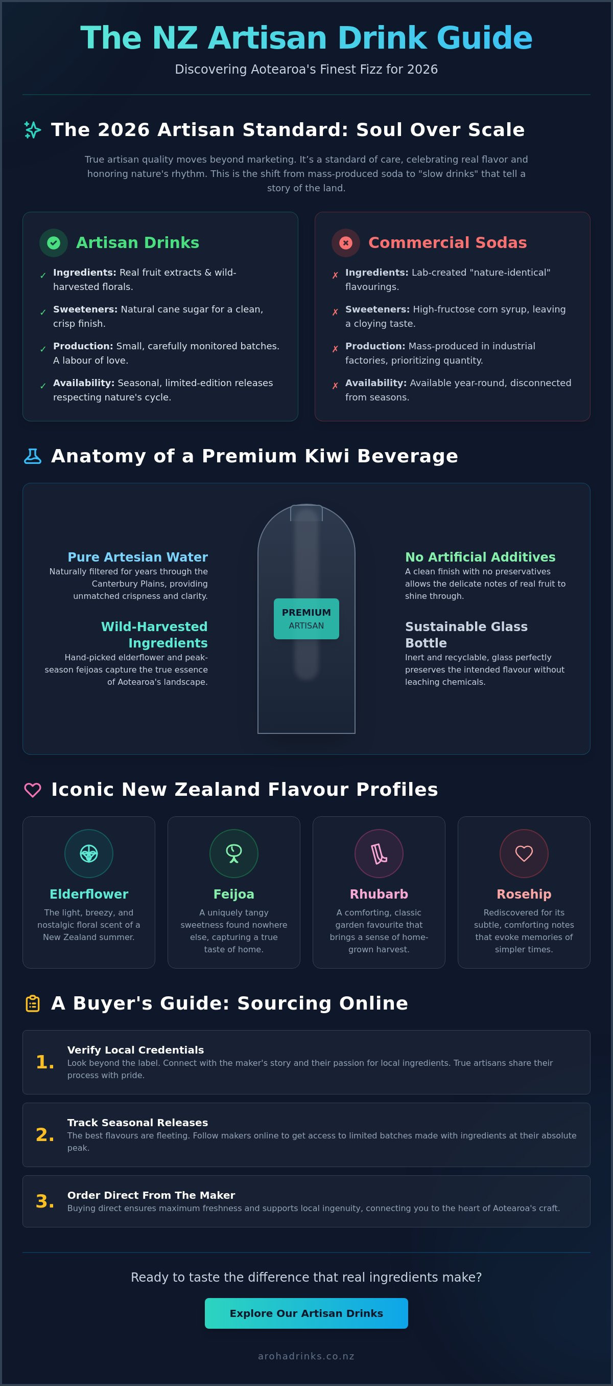 Nz artisan drinks online