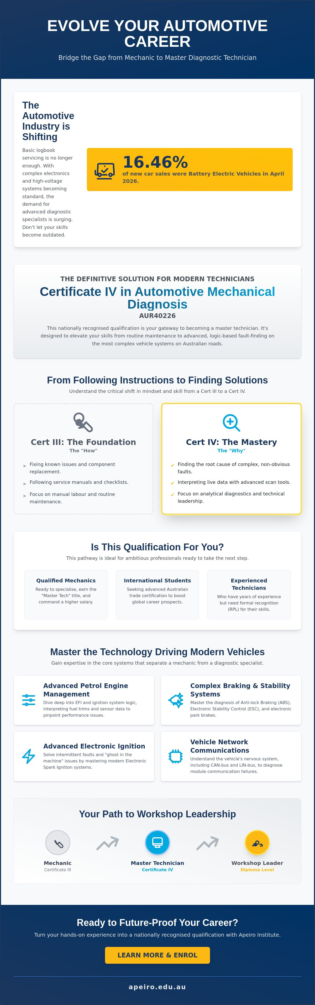 Certificate IV automotive mechanical diagnosis