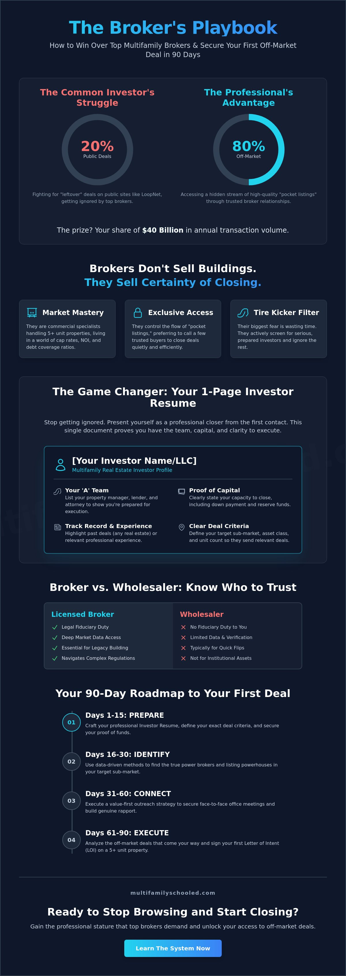 How to find a multifamily broker