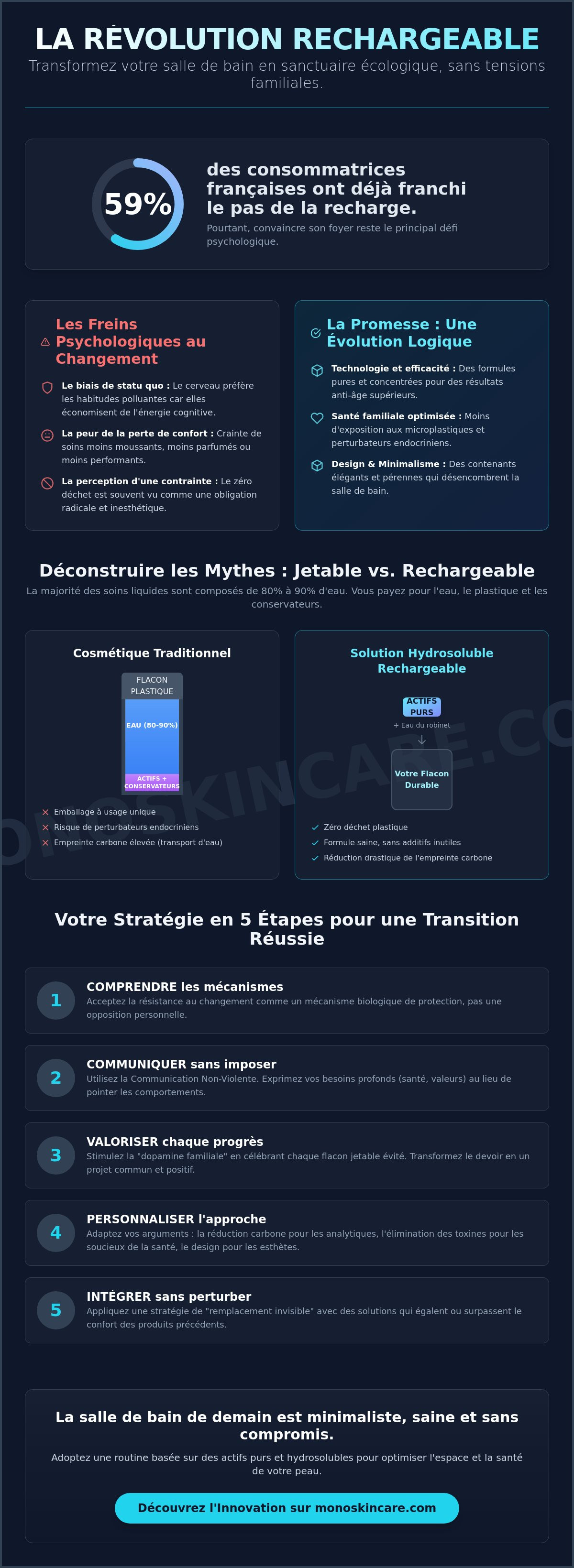 Avantages des cosmétiques rechargeables