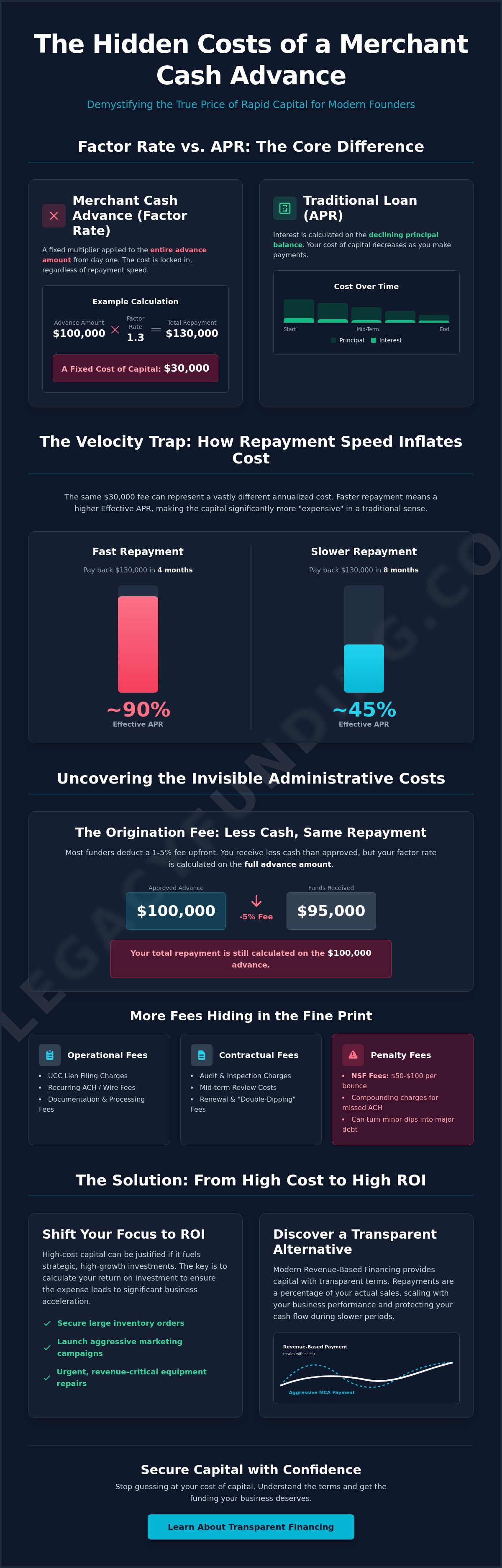 What are the hidden costs of a merchant cash advance