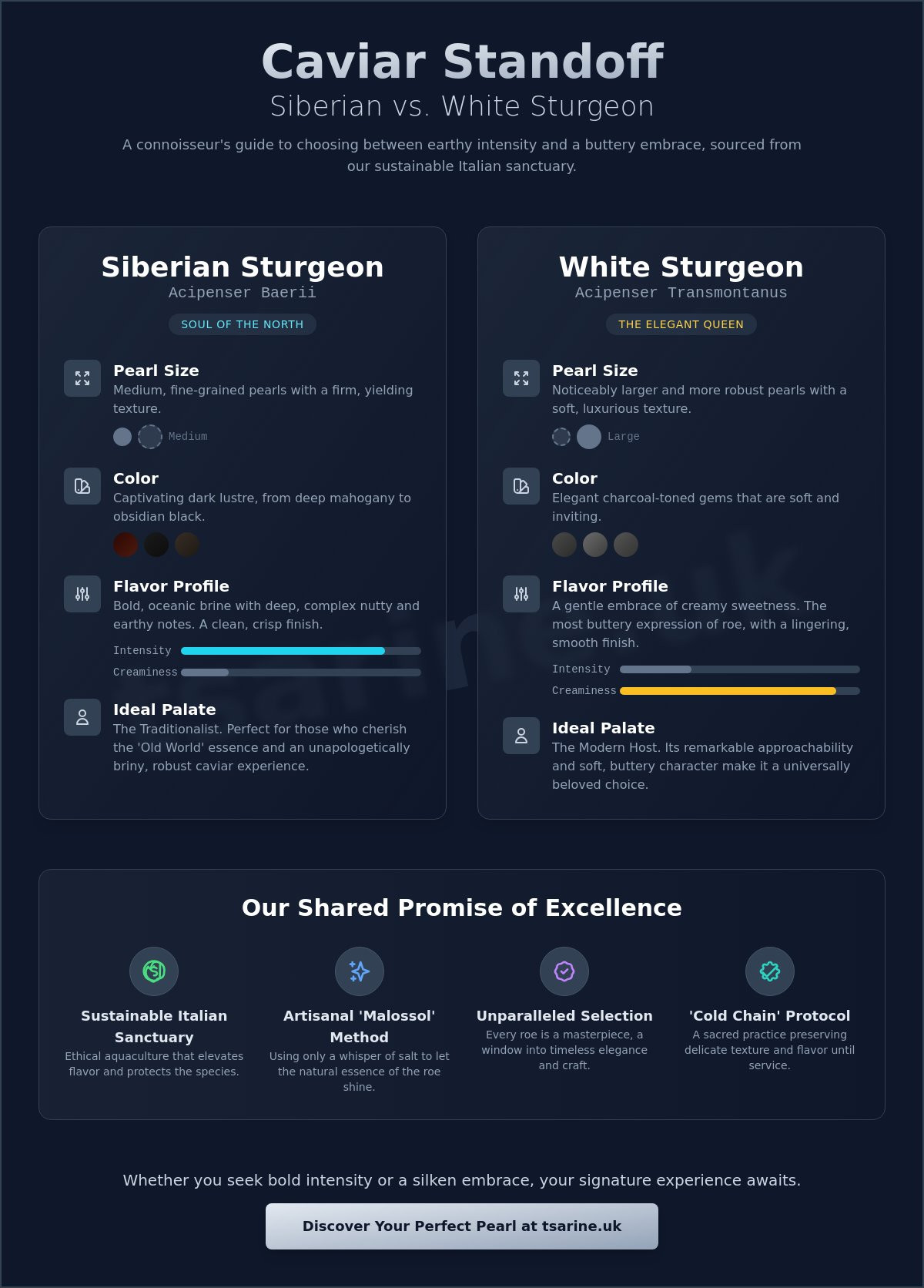 Siberian vs White Sturgeon caviar