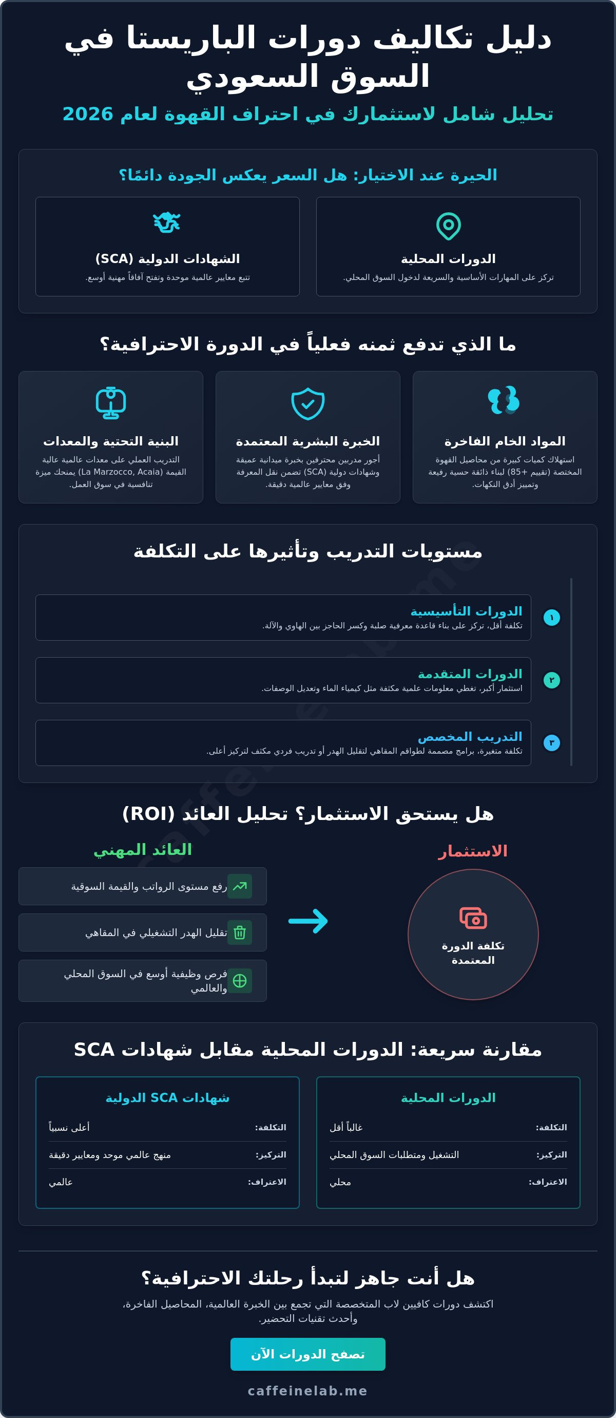 تكلفة دورة الباريستا